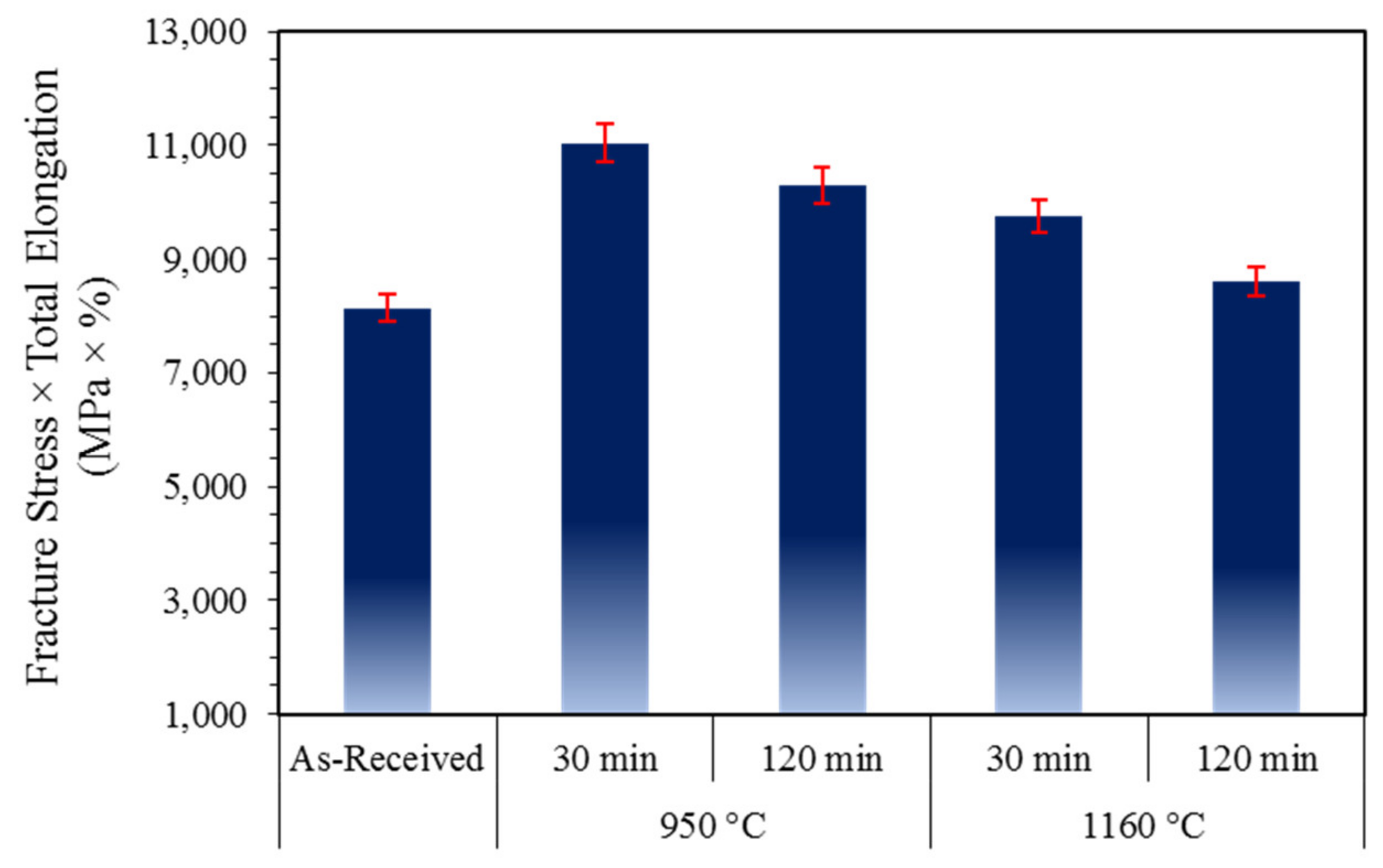 Metals 10 00694 g009