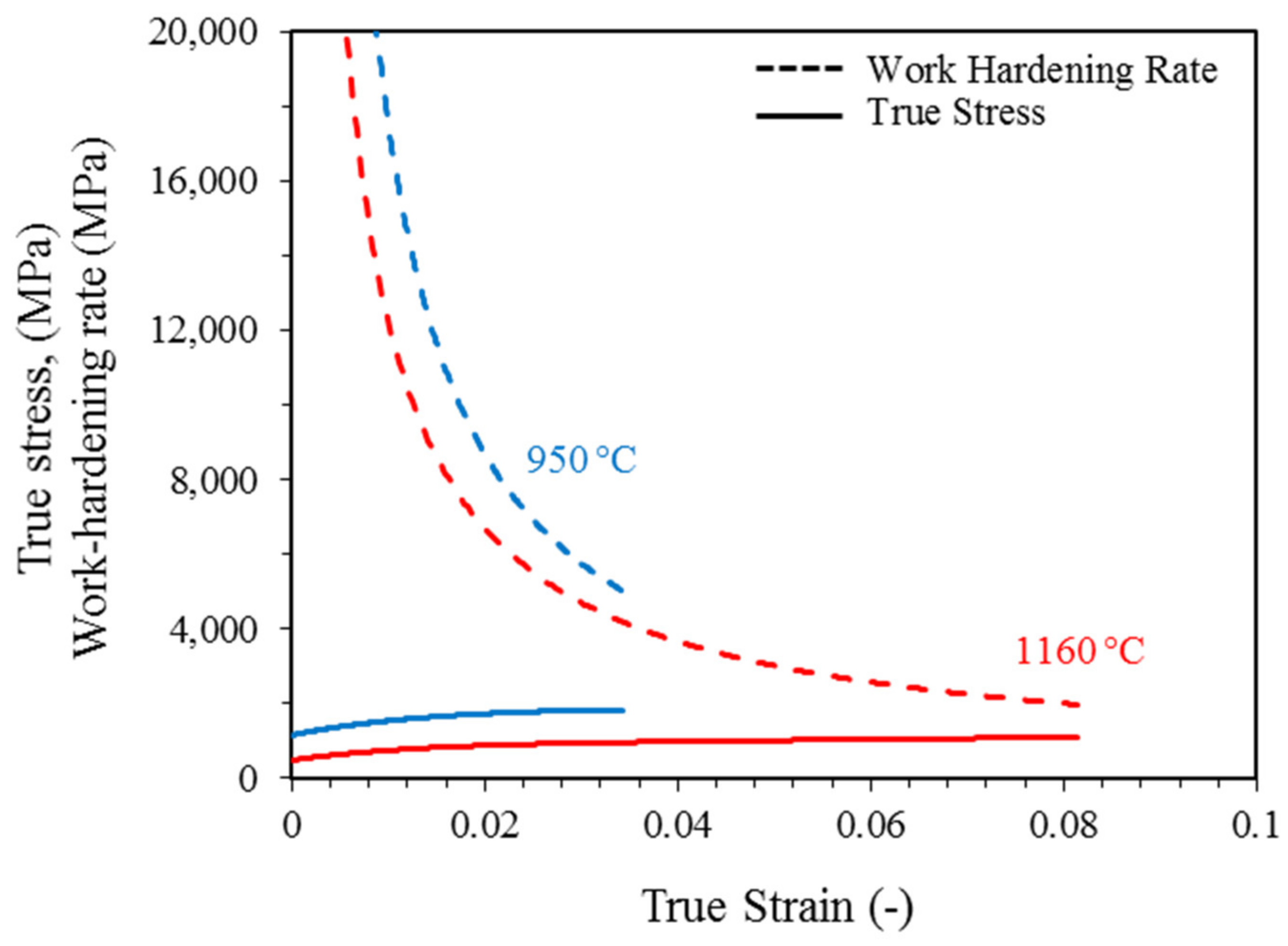 Metals 10 00694 g010
