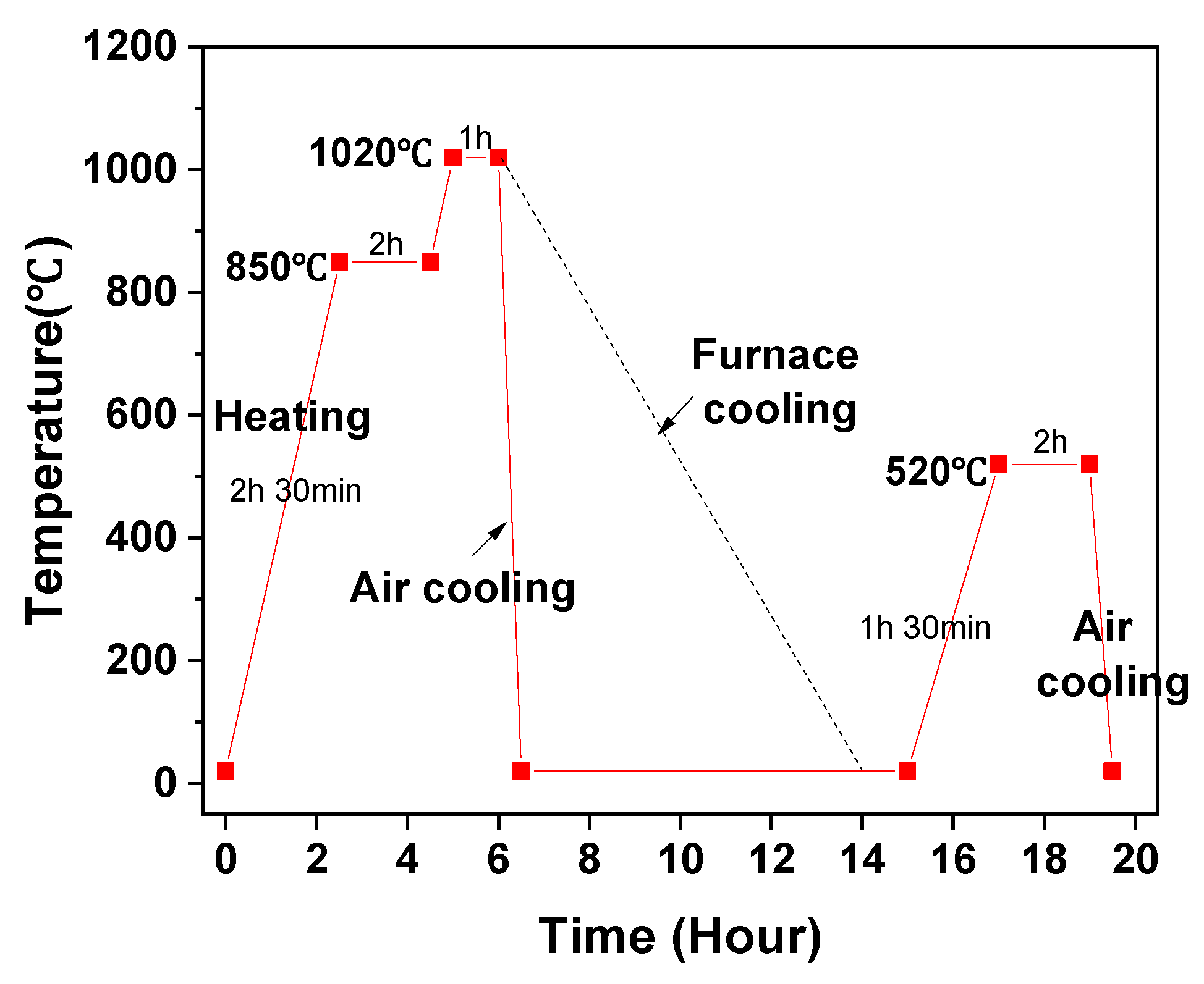 Metals 10 00703 g003