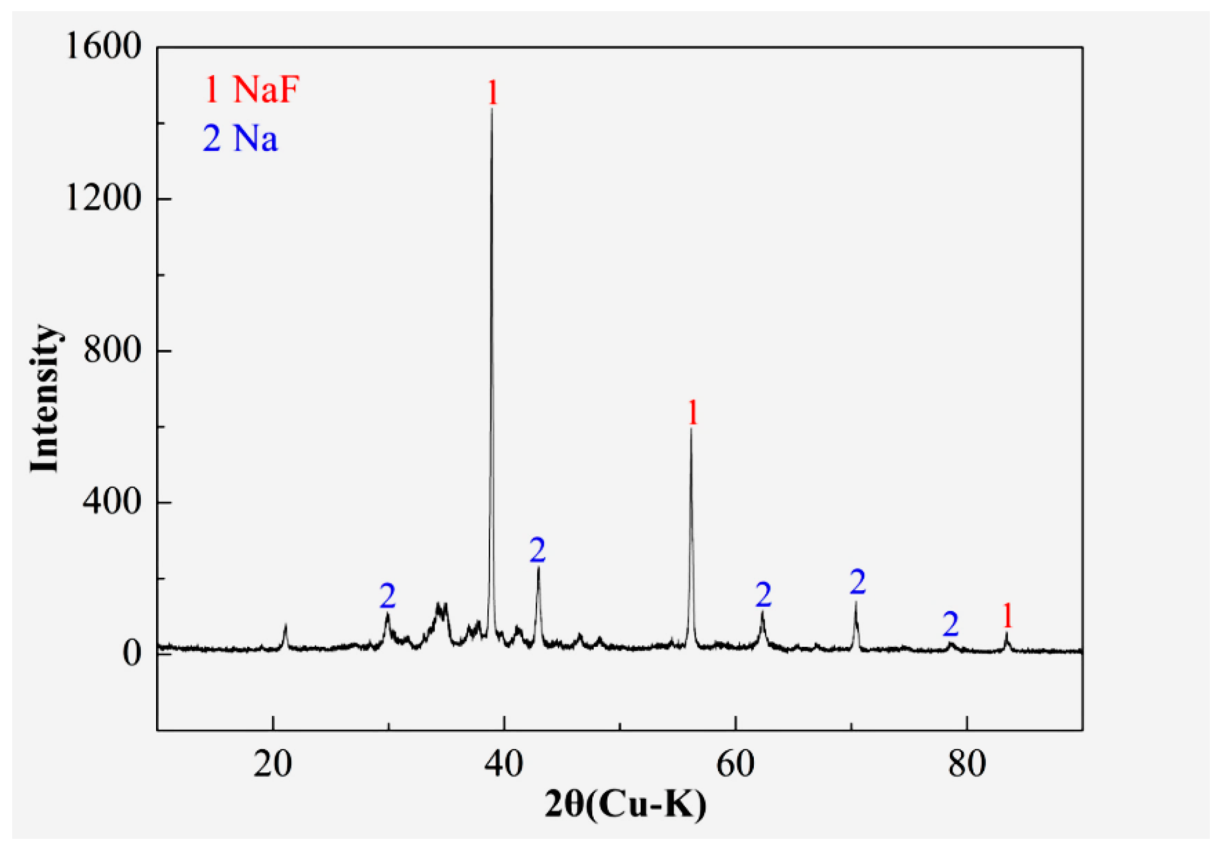 Metals 10 00704 g003