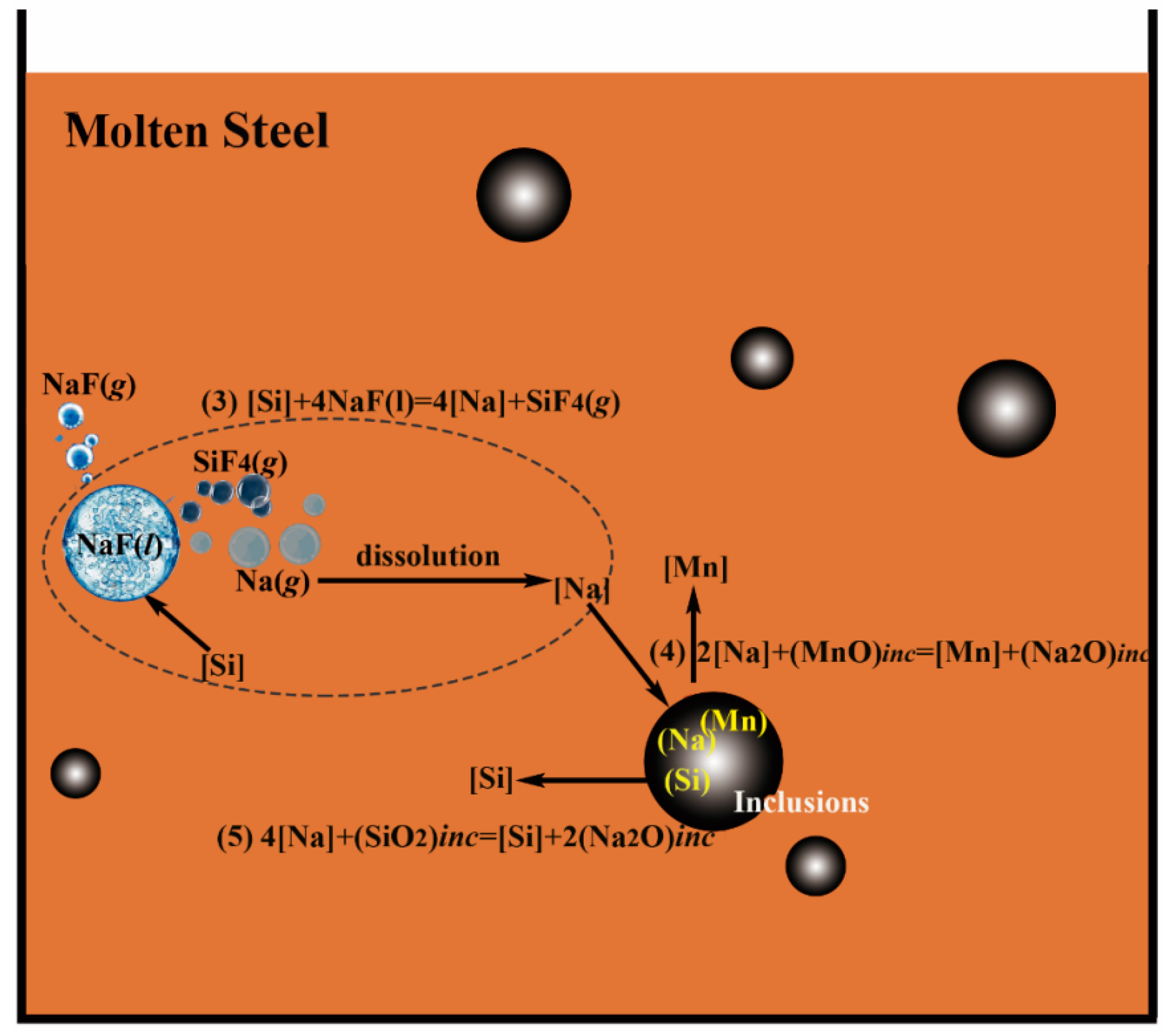 Metals 10 00704 g010