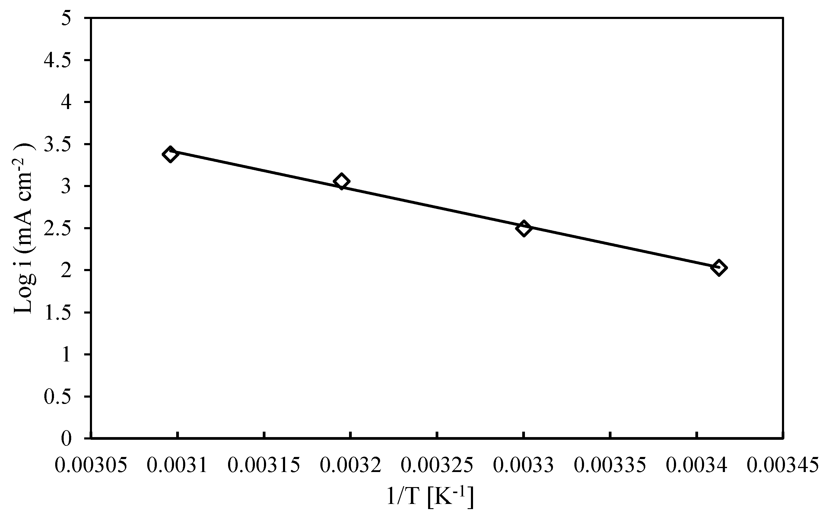 Metals 10 00707 g003