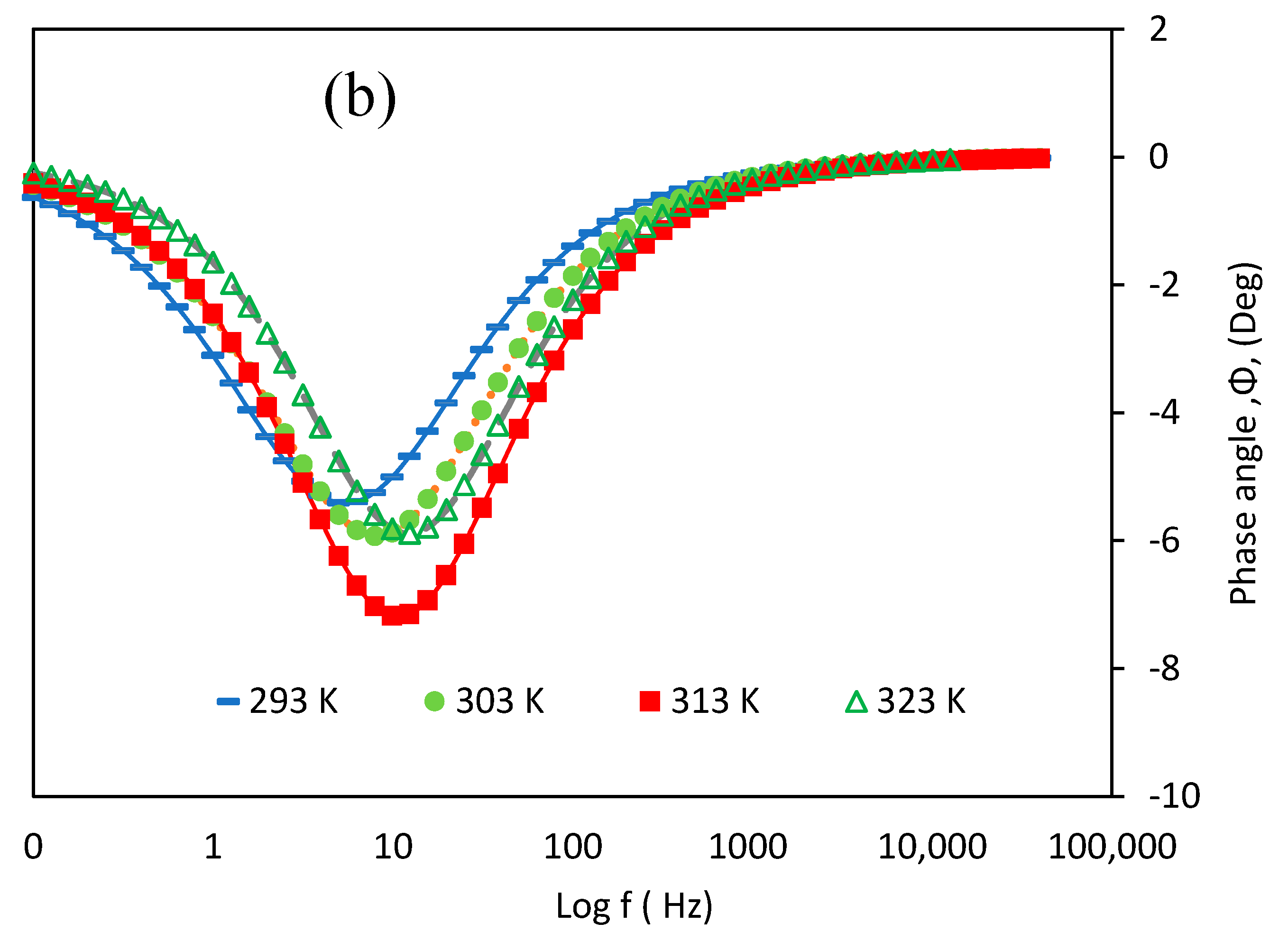 Metals 10 00707 g005b