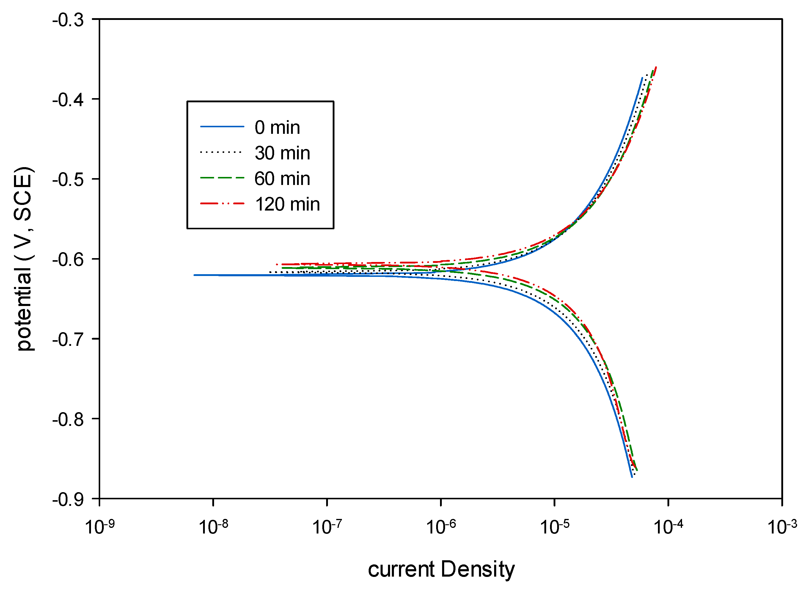 Metals 10 00707 g007