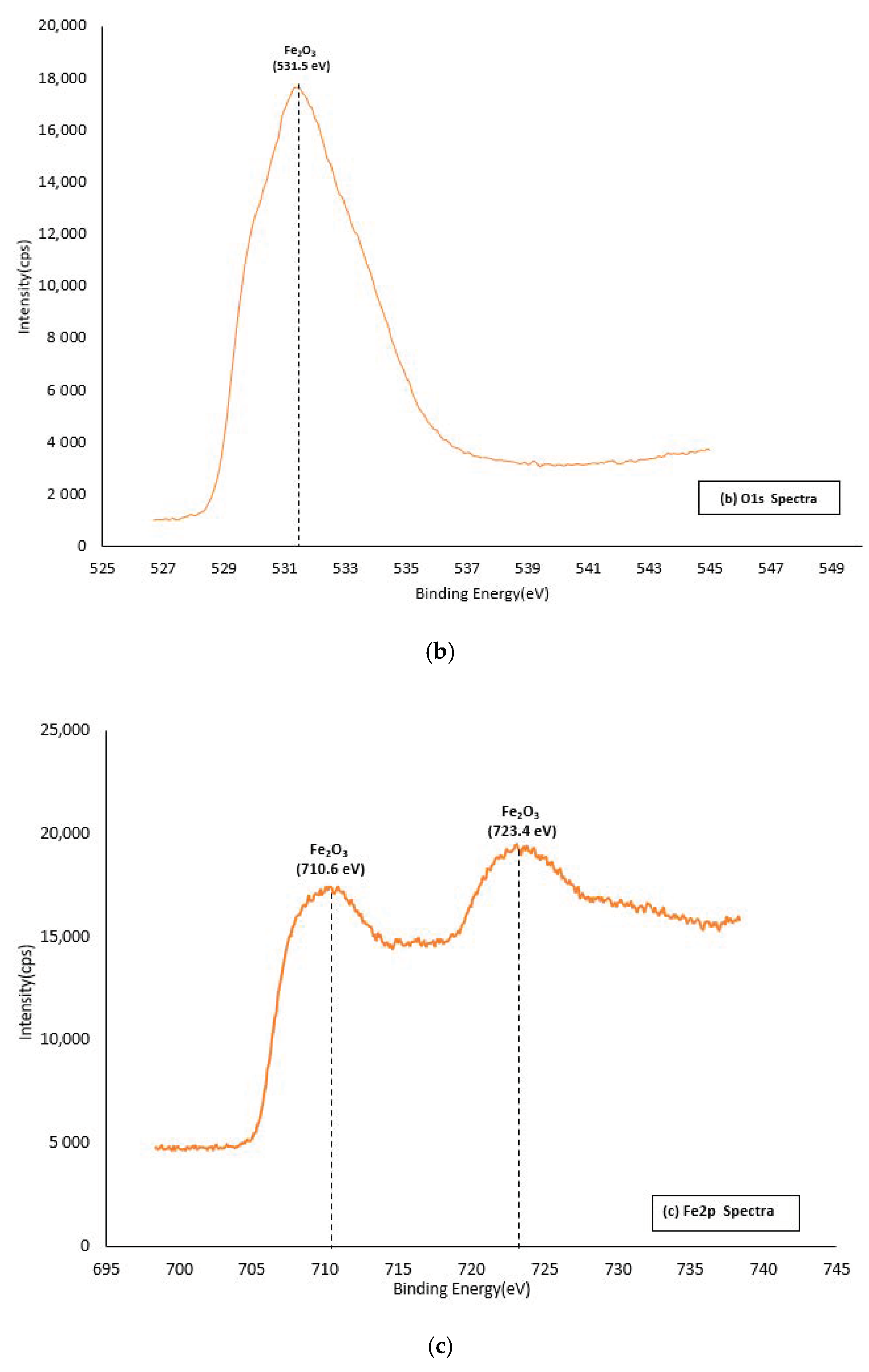 Metals 10 00707 g014b