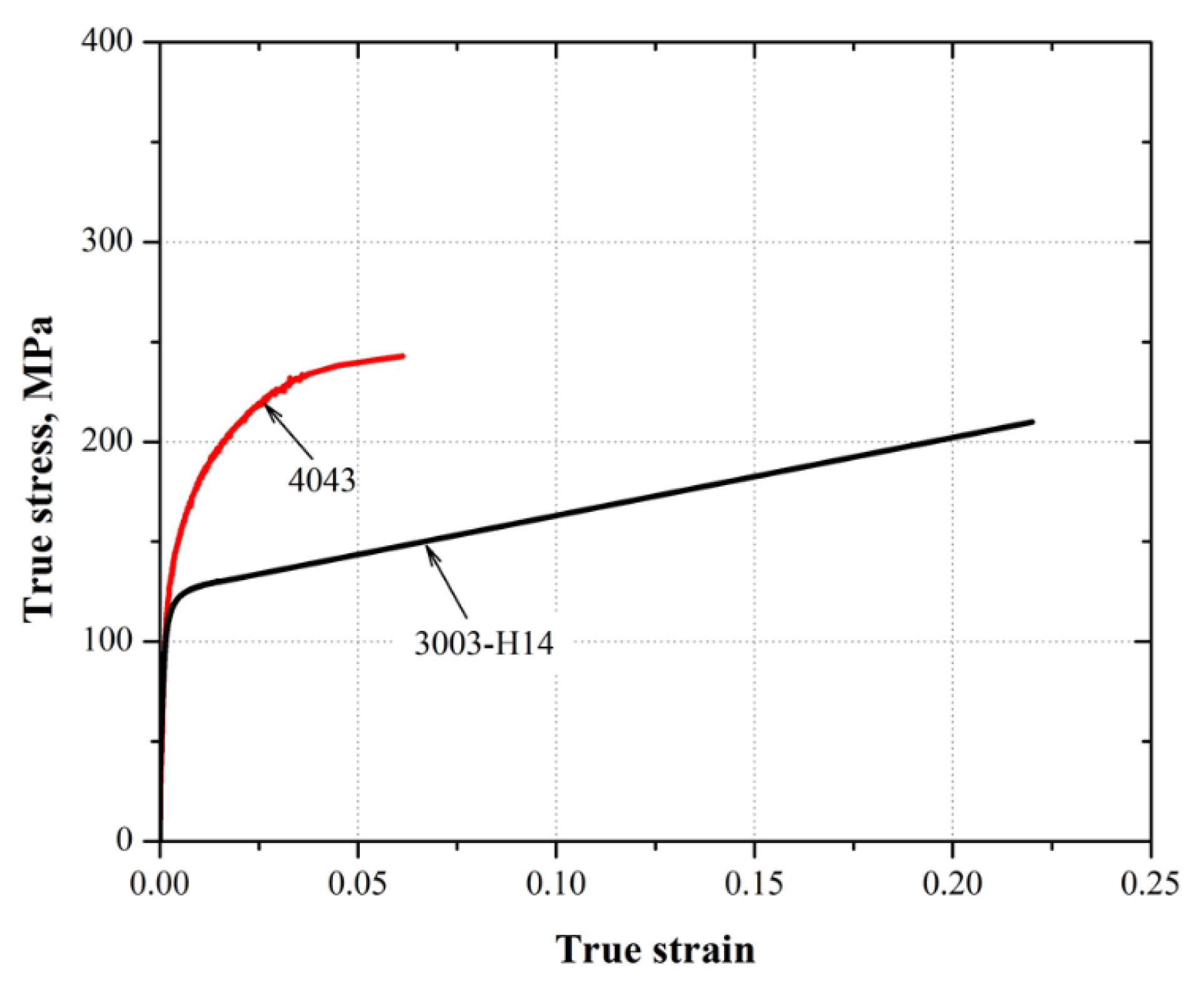Metals 10 00708 g006