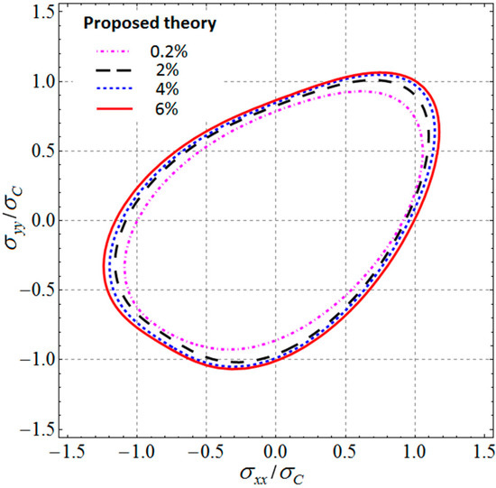 Metals 10 00713 g0a1