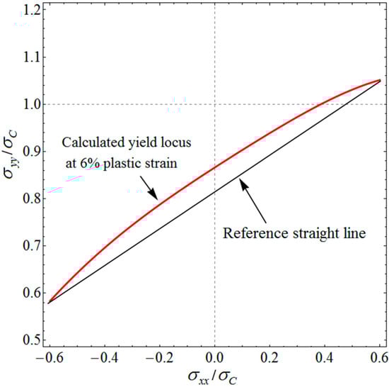 Metals 10 00713 g0a2