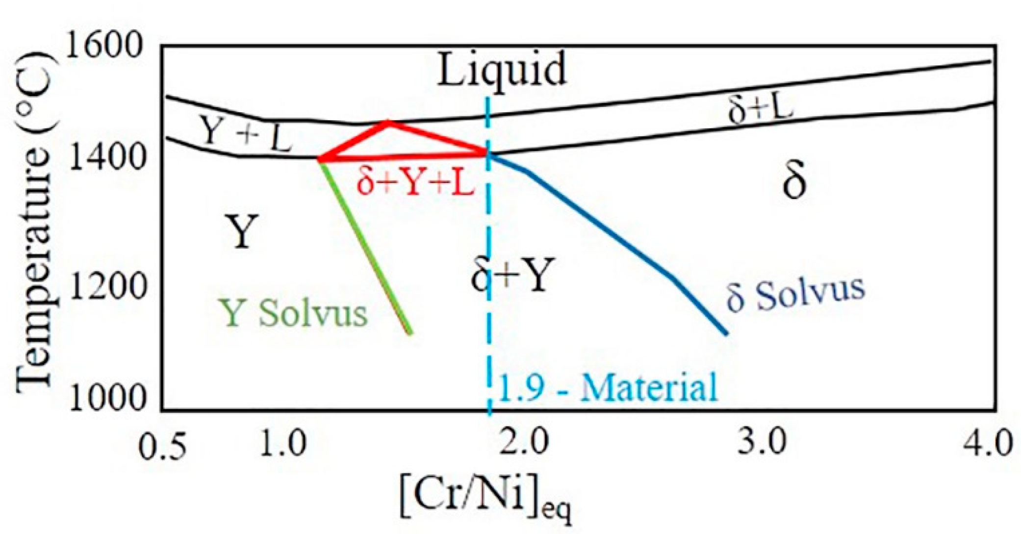 Metals 10 00714 g003