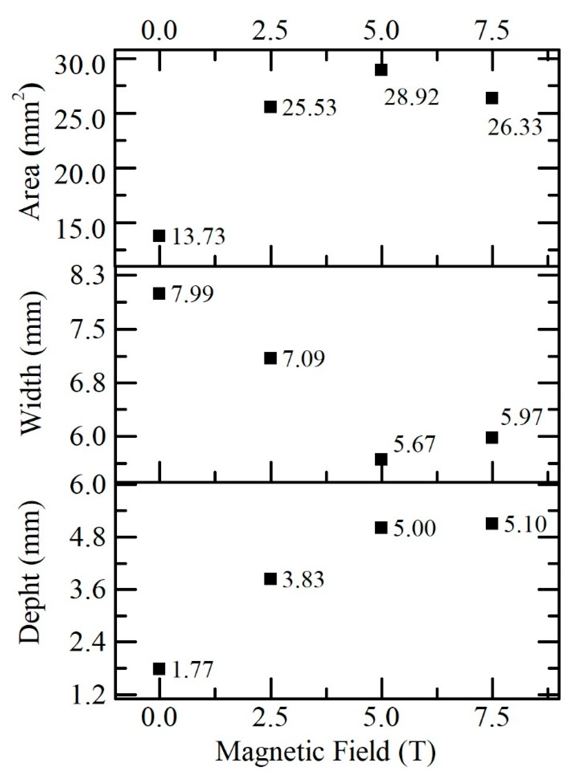 Metals 10 00714 g004