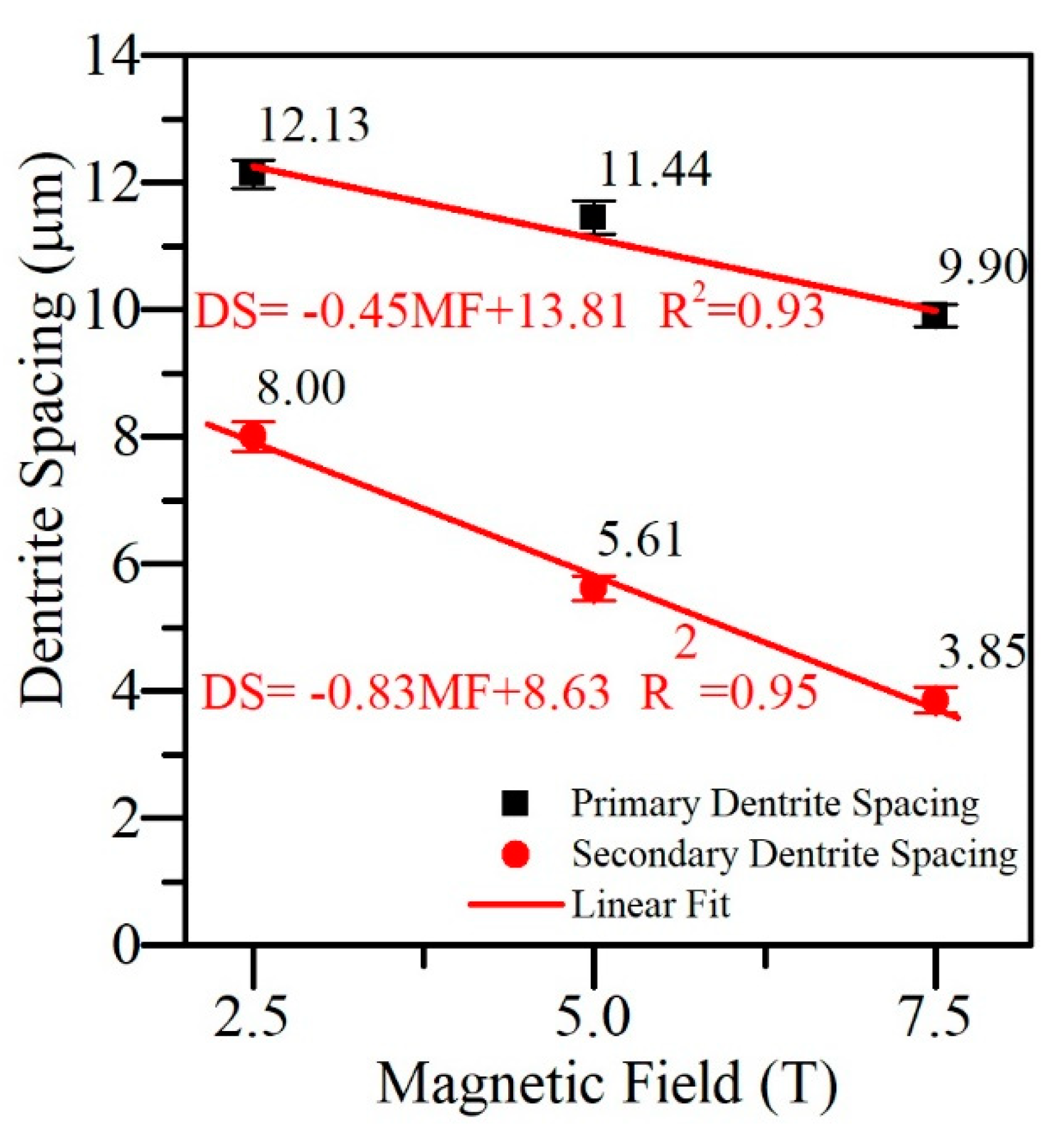 Metals 10 00714 g006