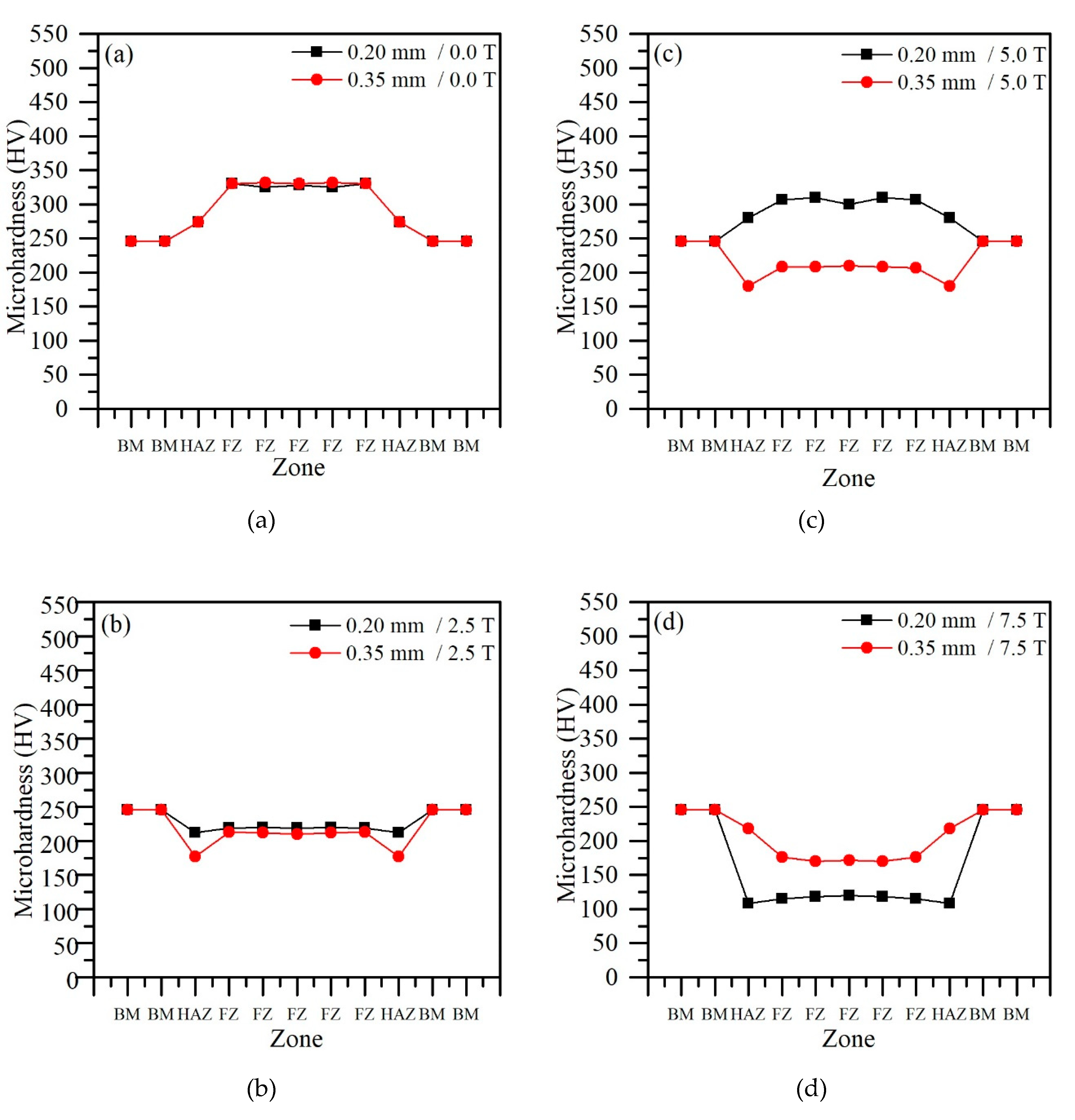 Metals 10 00714 g008