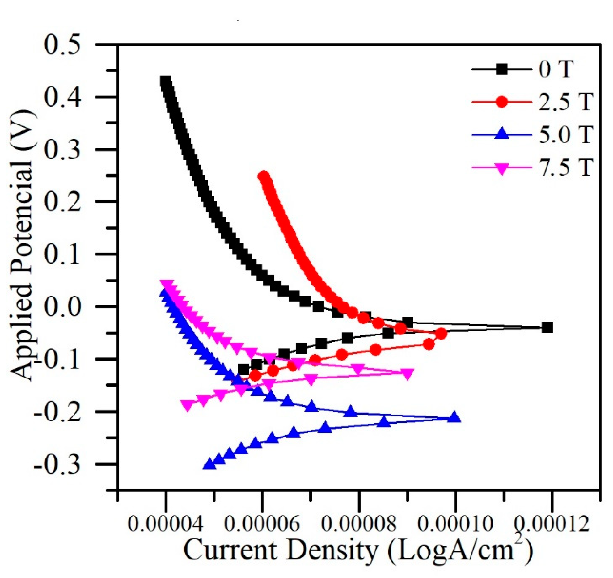 Metals 10 00714 g012