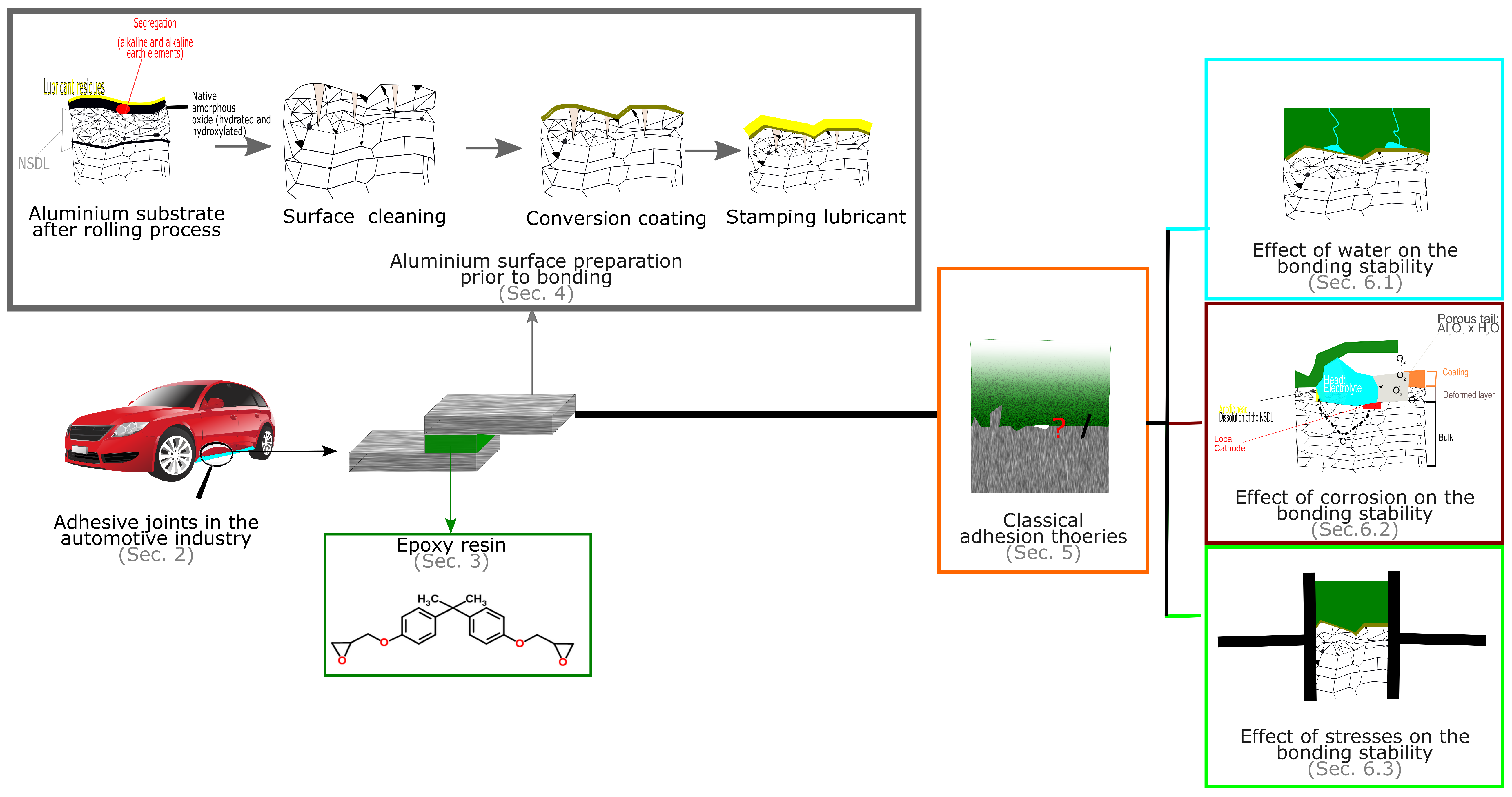 Metals 10 00730 g001
