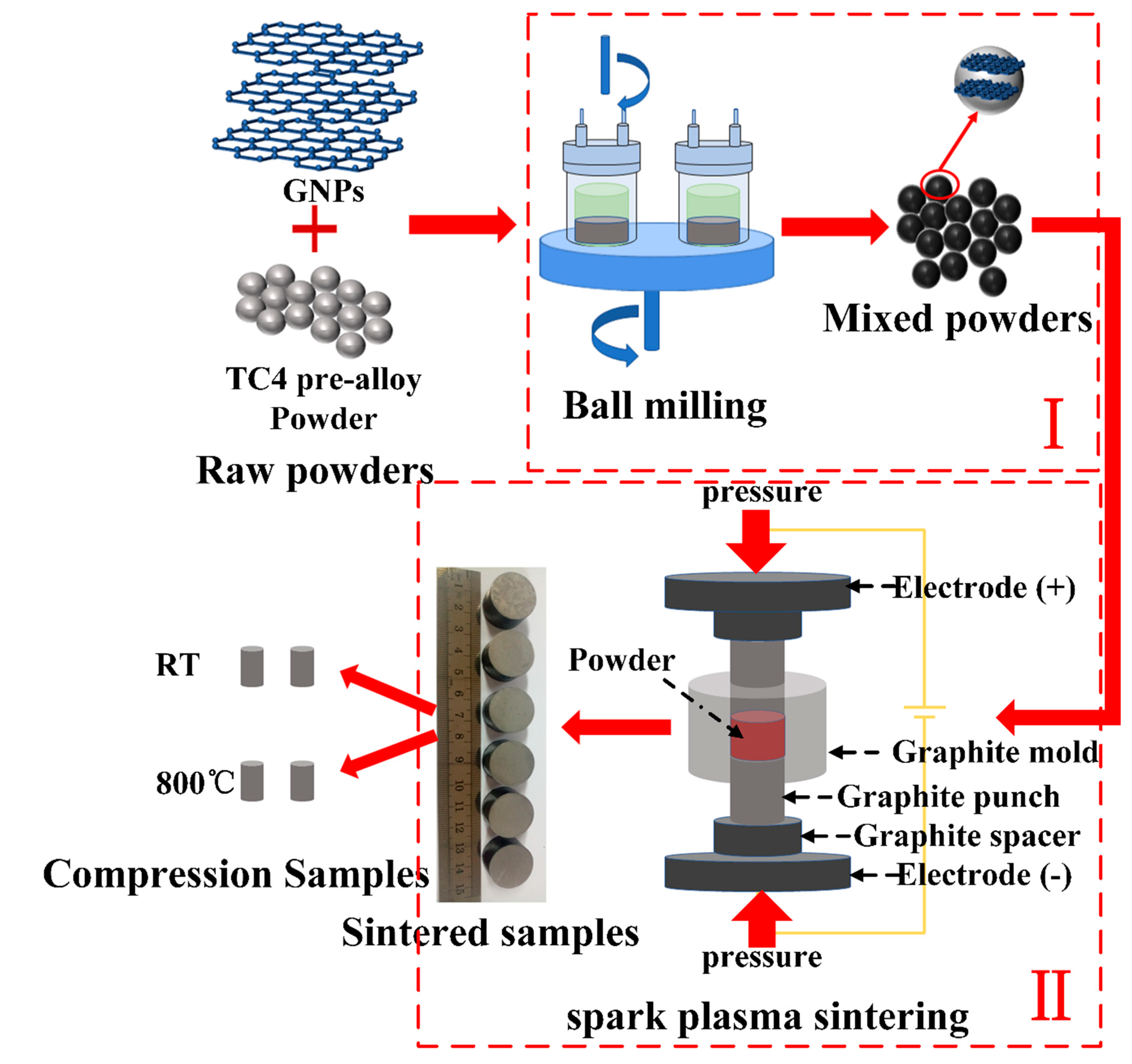 Metals 10 00737 g002 Metals 10 00737 g002