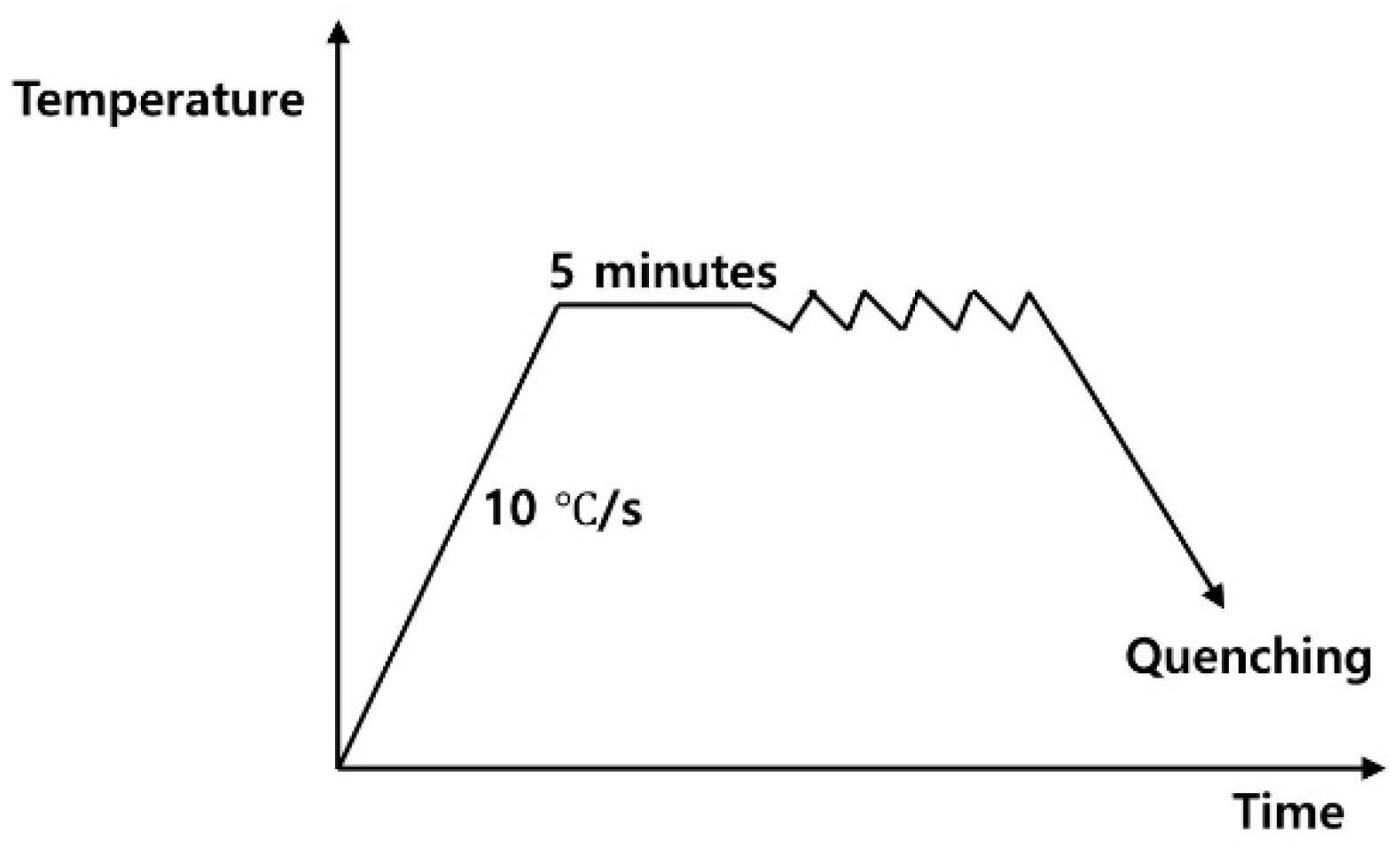 Metals 10 00739 g002 Metals 10 00739 g002