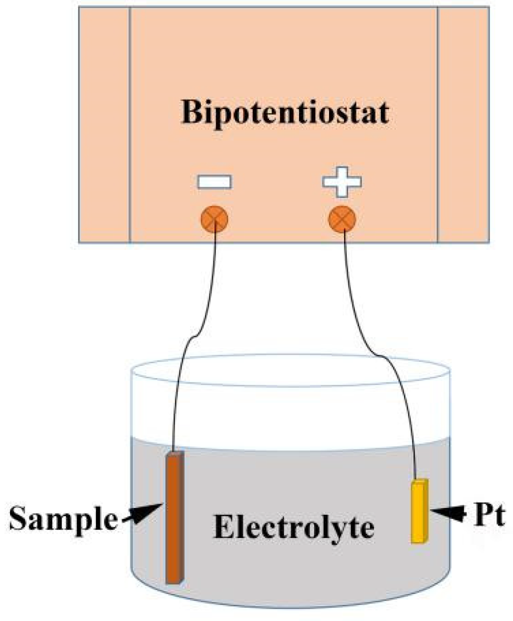 Metals 10 00745 g001