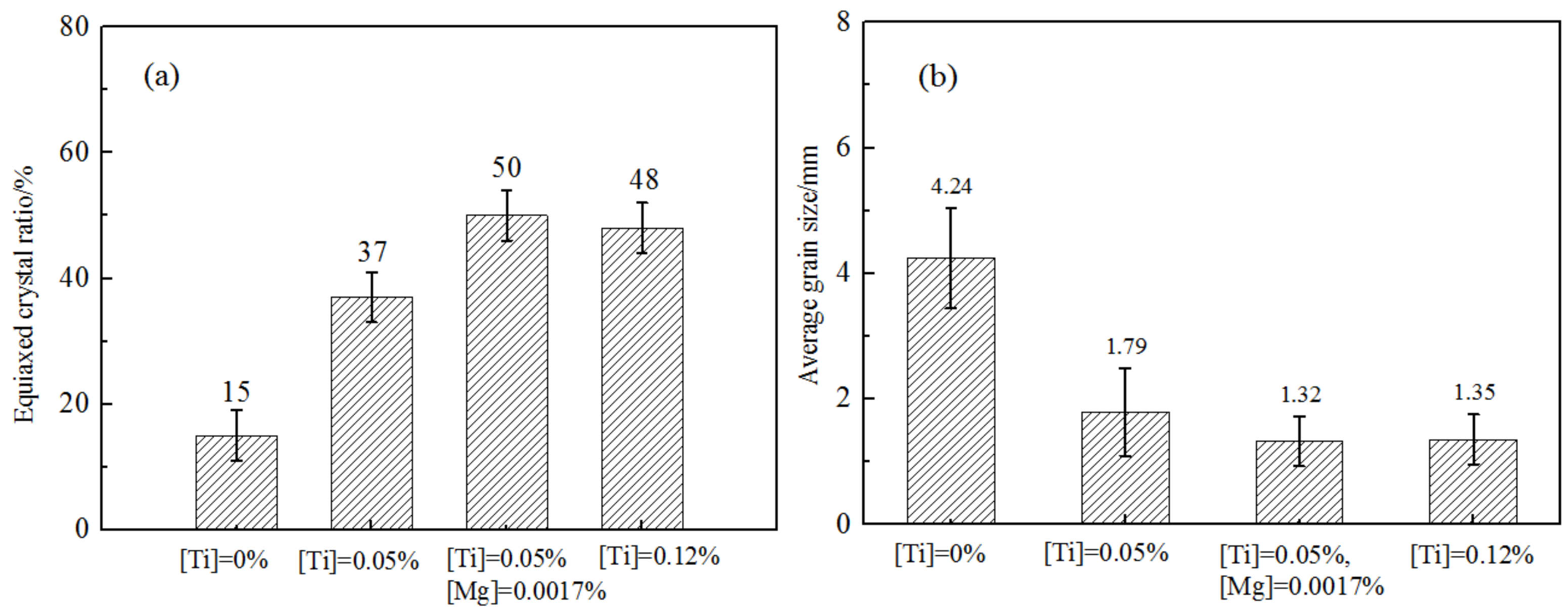 Metals 10 00755 g003