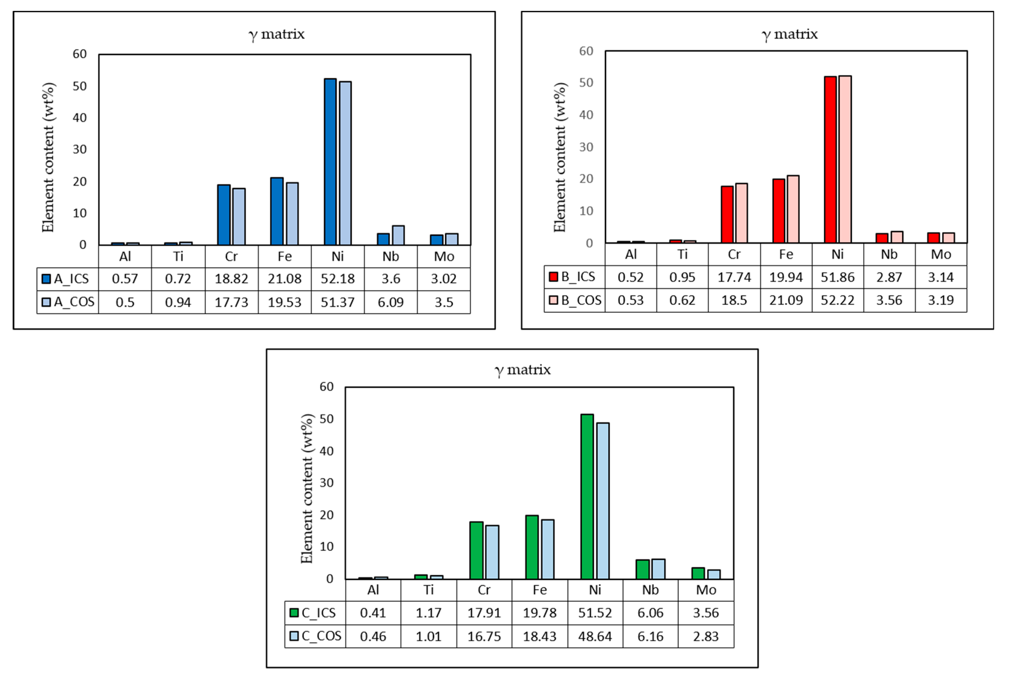 Metals 10 00771 g014