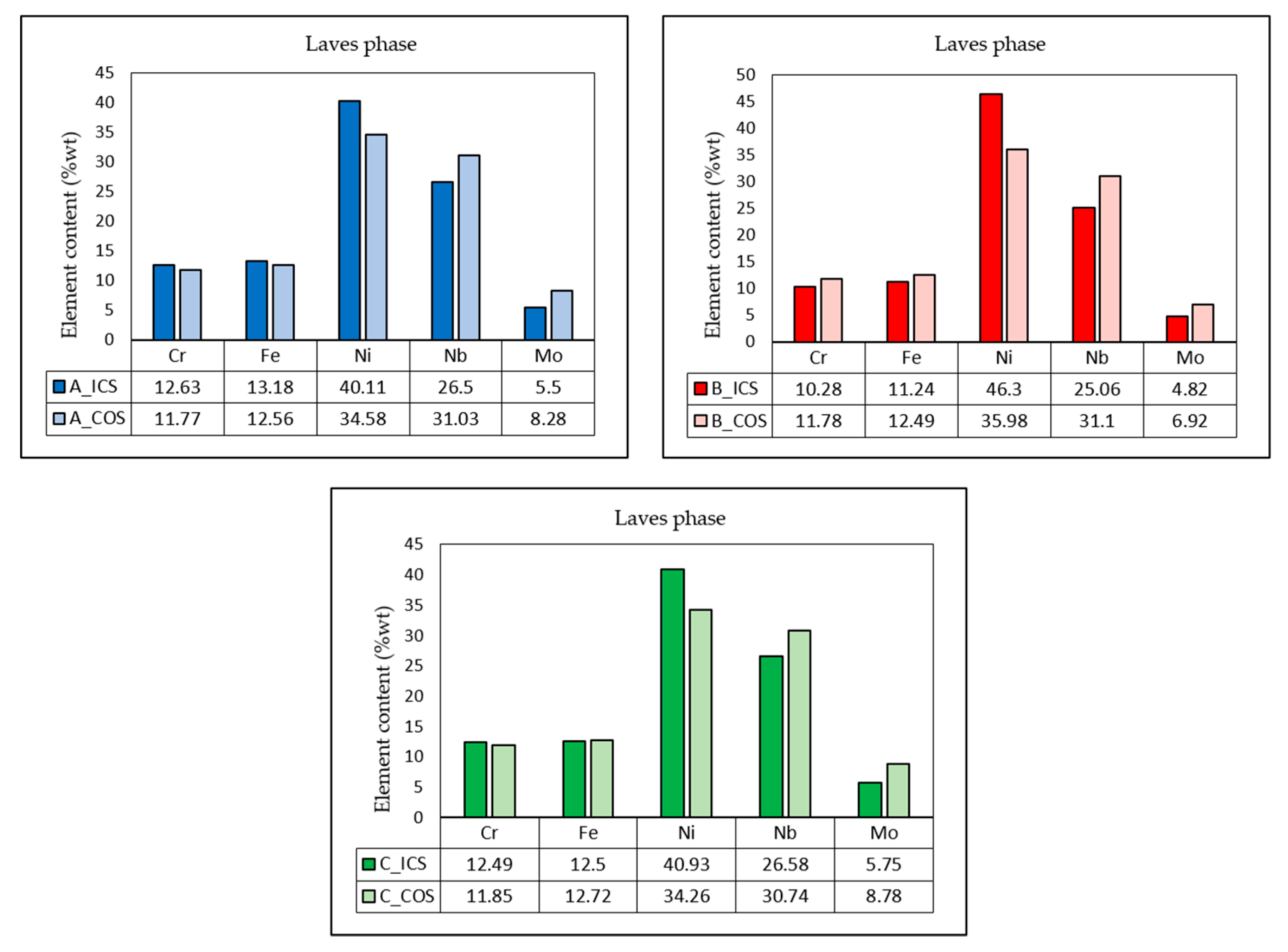 Metals 10 00771 g015
