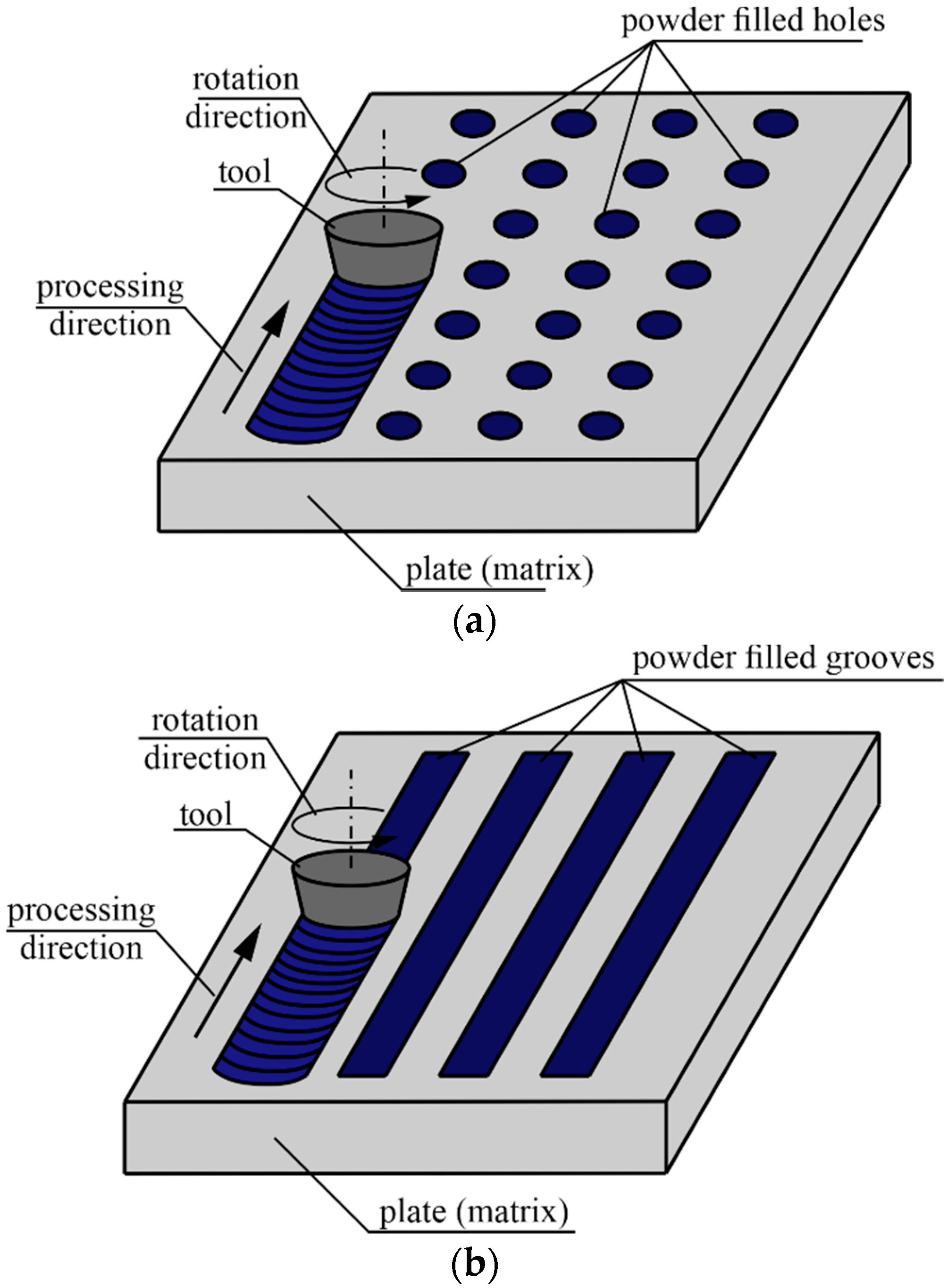 Metals 10 00772 g007