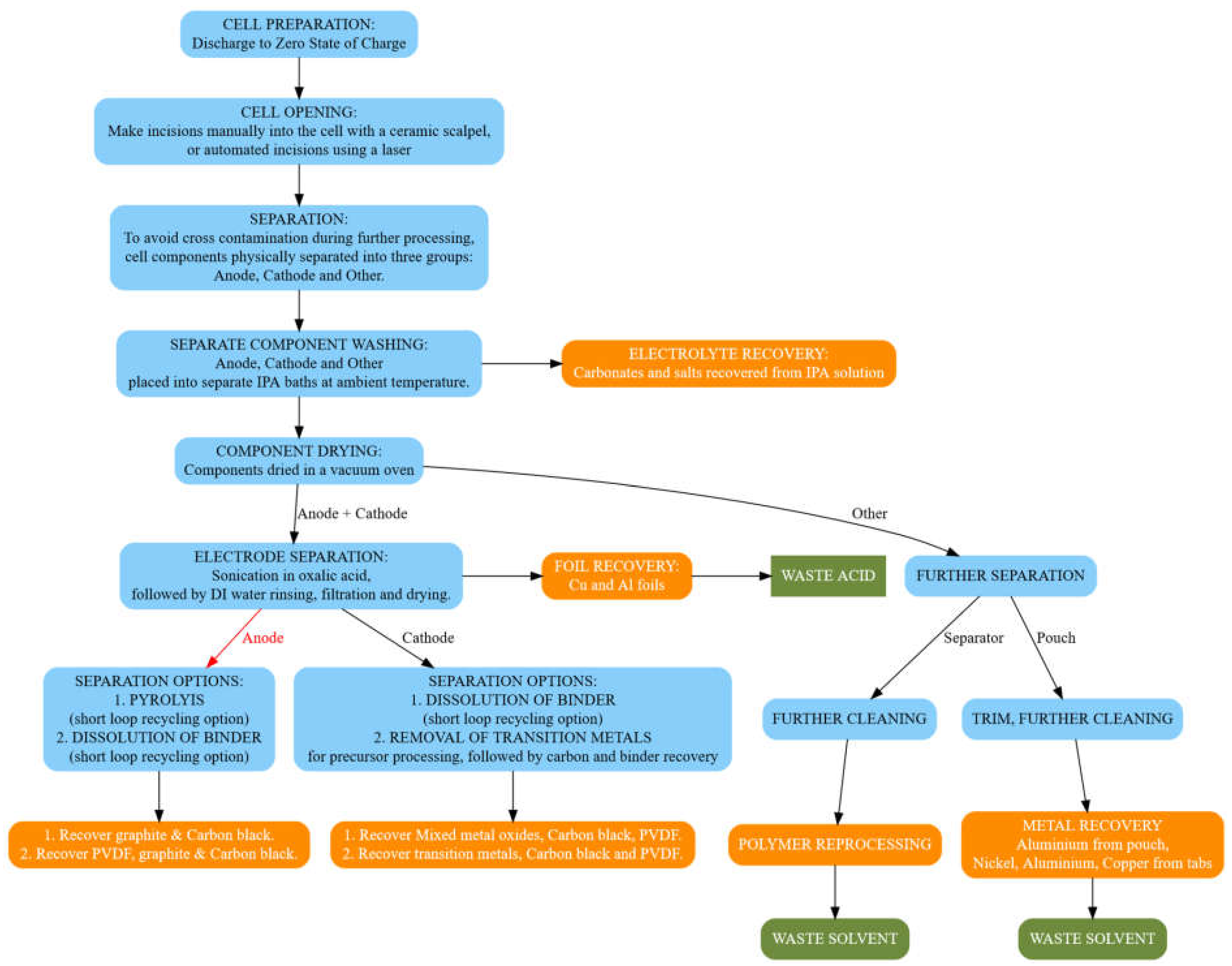 Metals 10 00773 g002