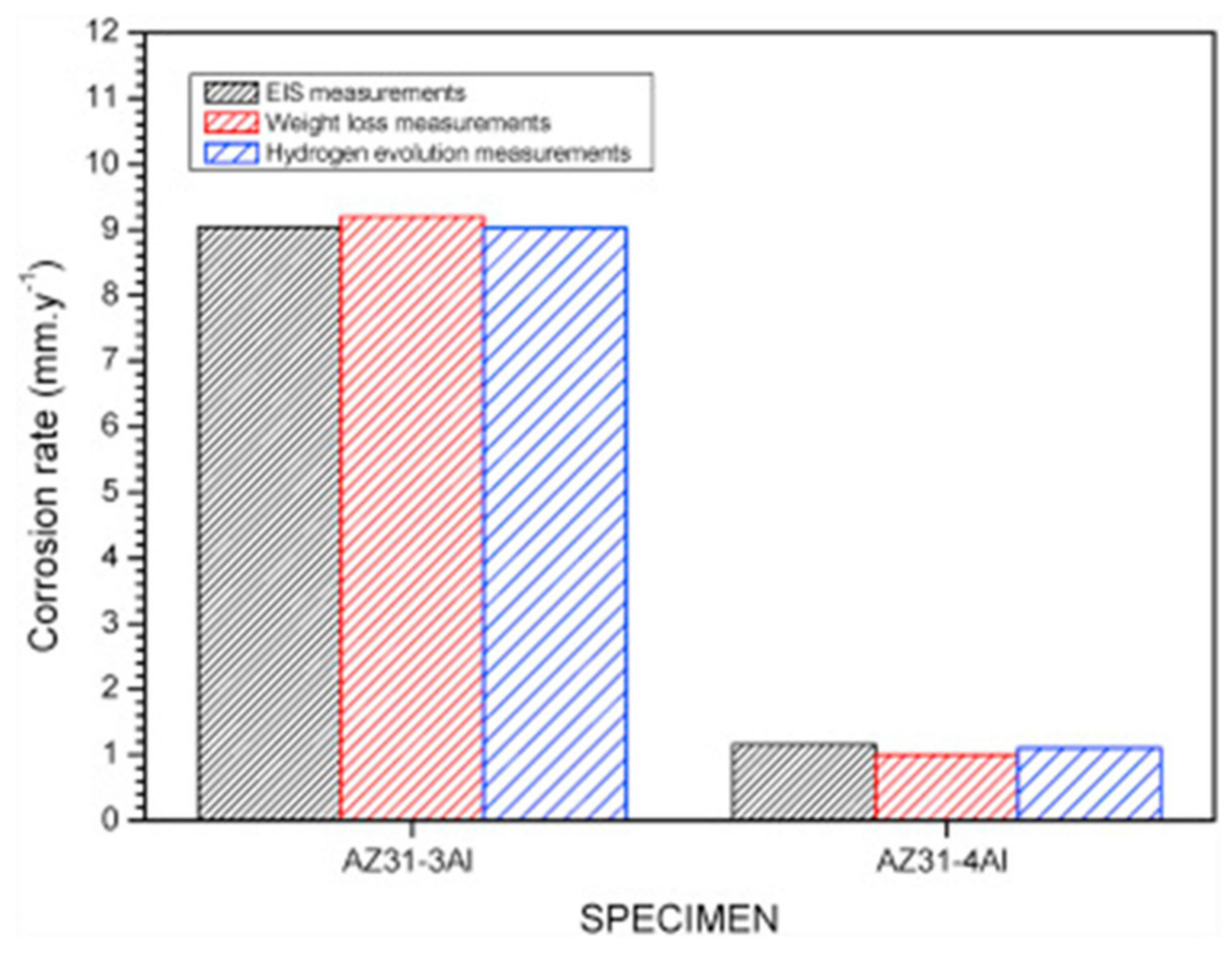 Metals 10 00775 g003