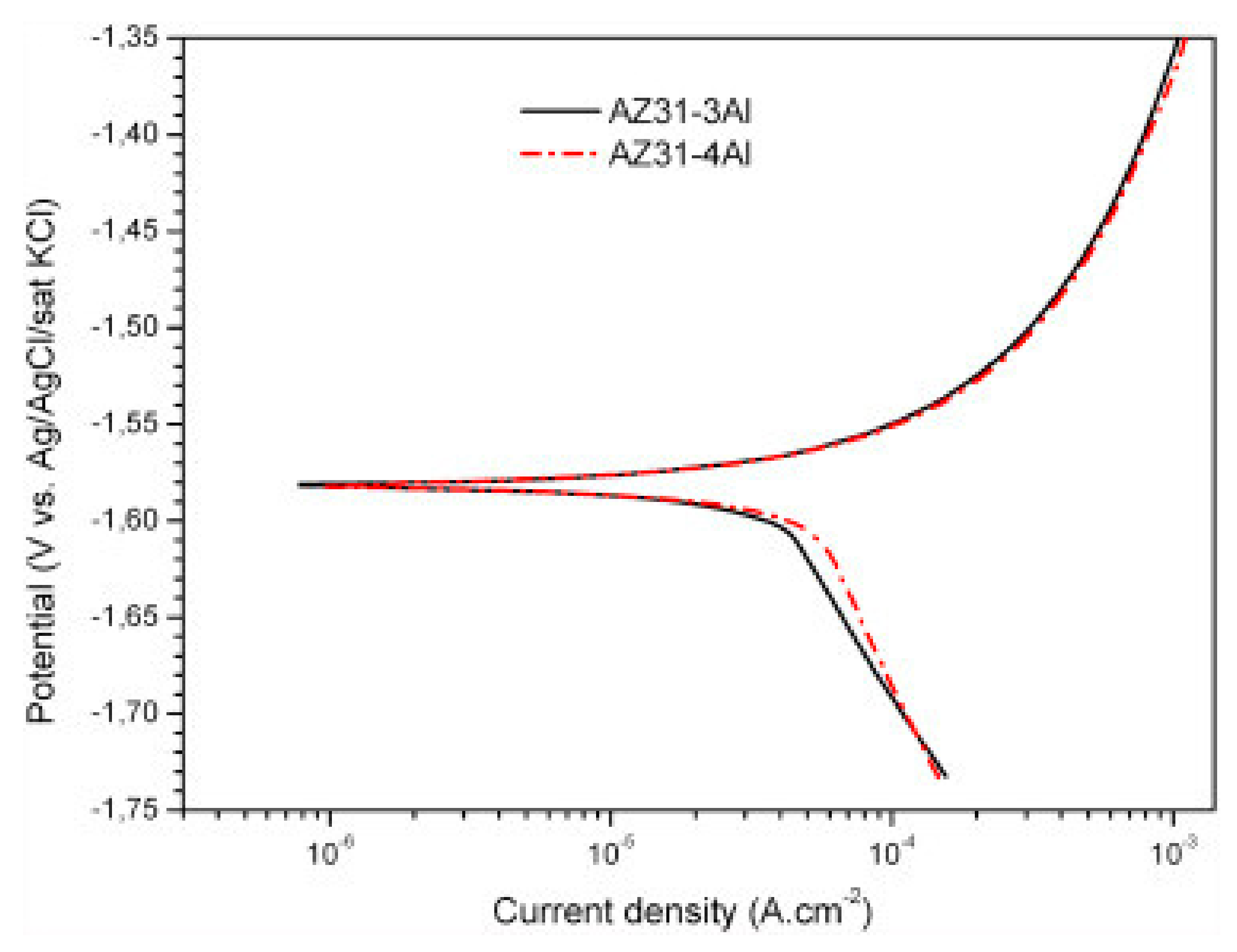 Metals 10 00775 g004
