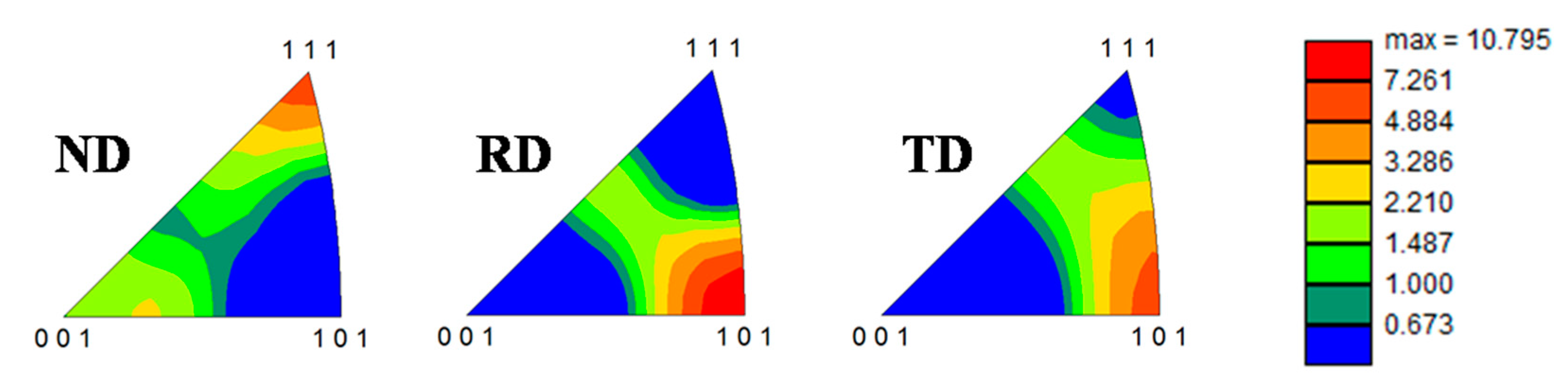 Metals 10 00776 g010