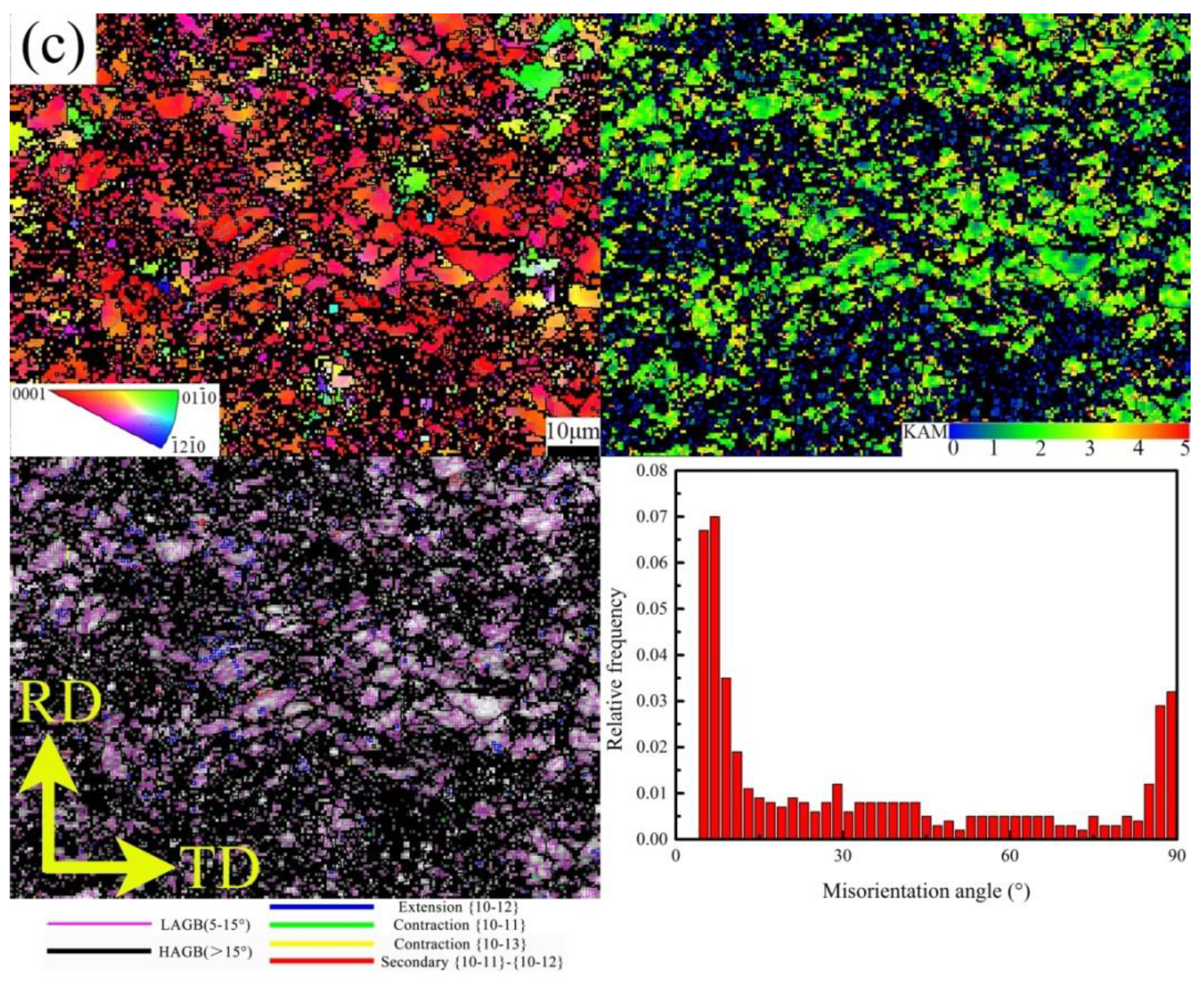 Metals 10 00777 g005b