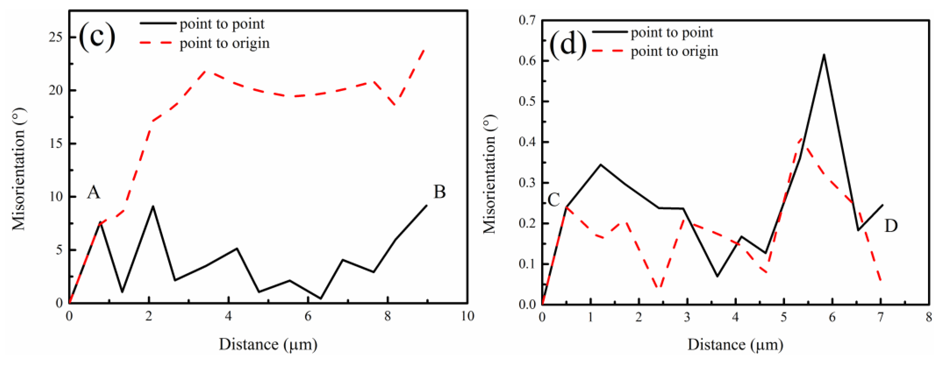 Metals 10 00777 g006b