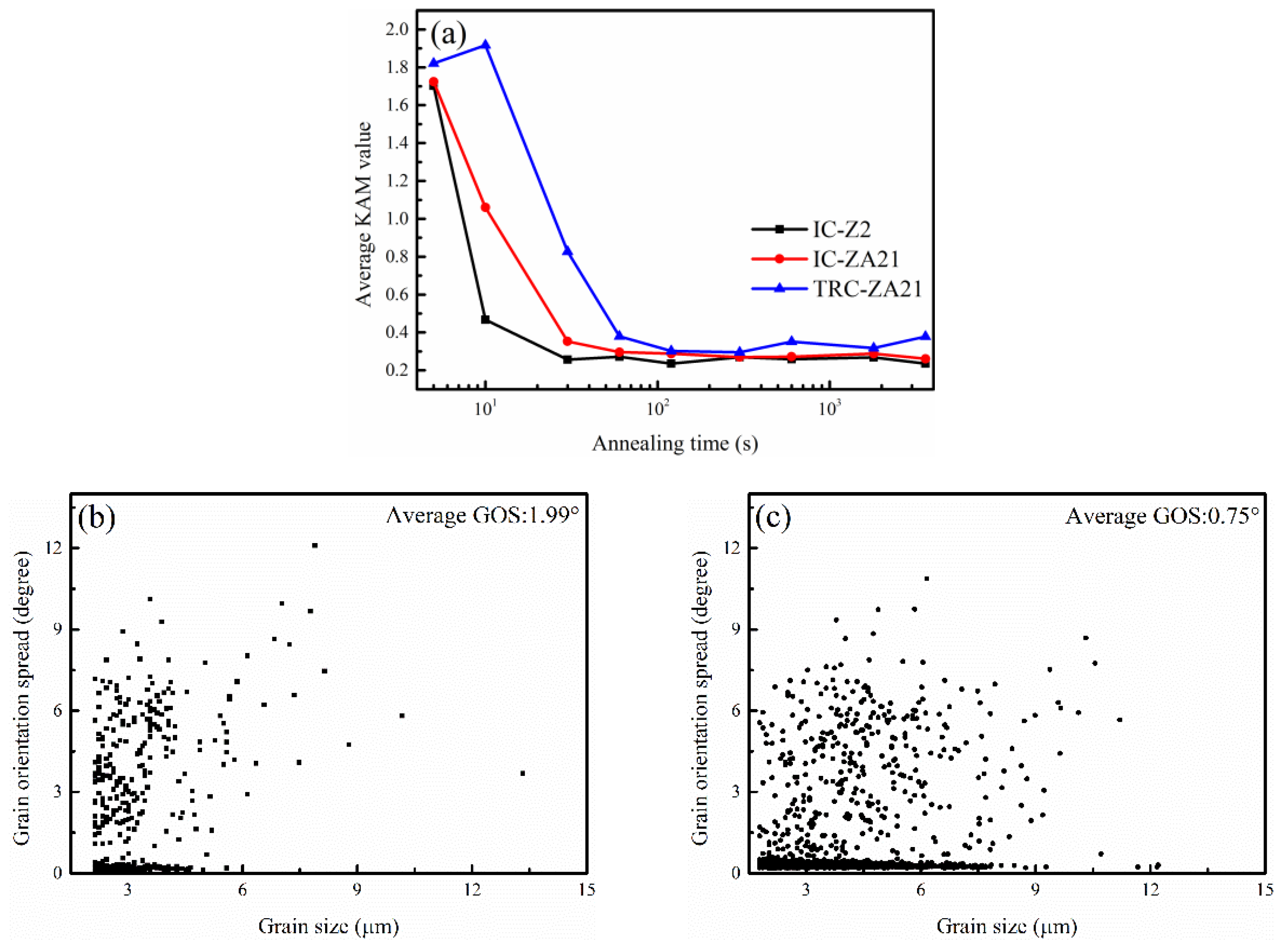 Metals 10 00777 g007a