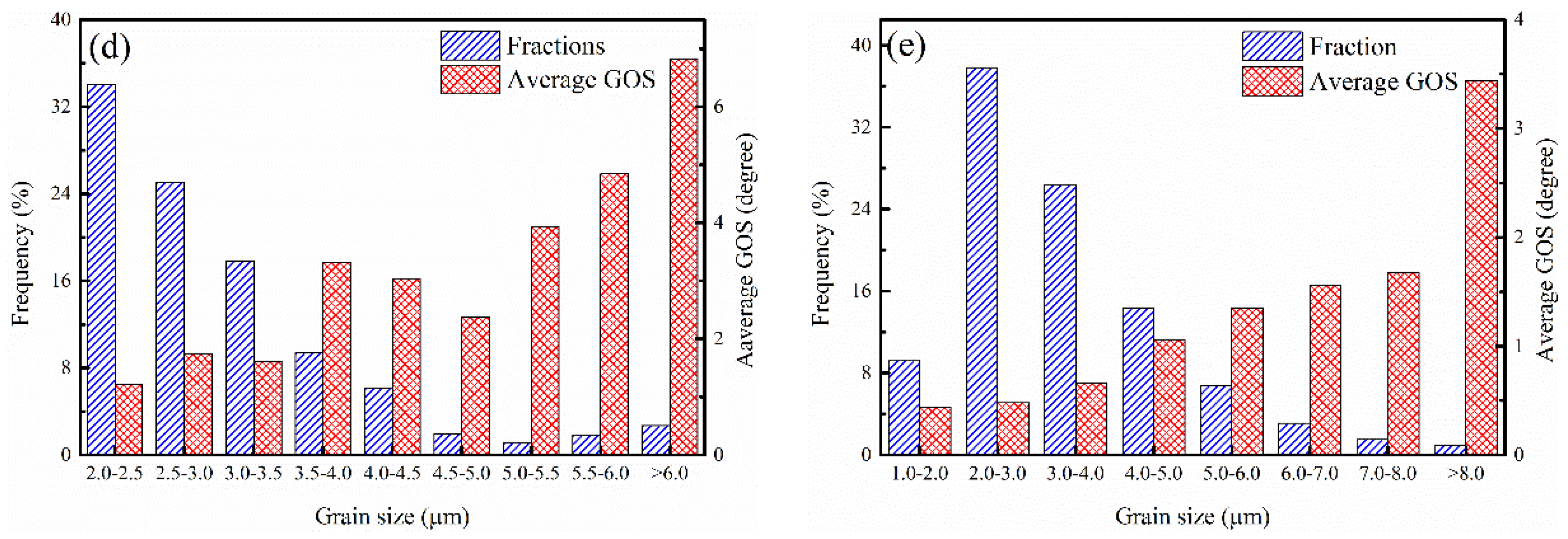 Metals 10 00777 g007b