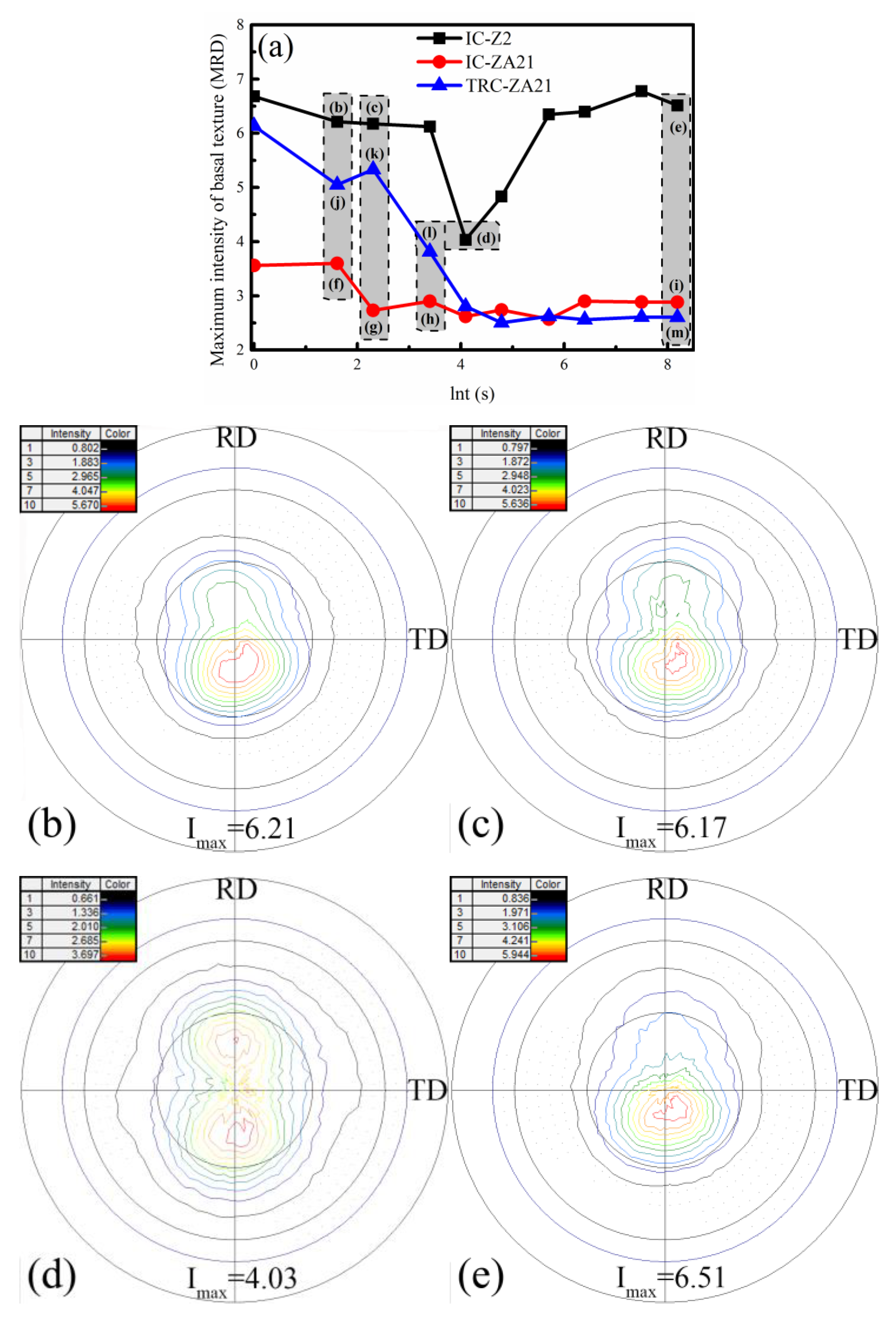 Metals 10 00777 g008a
