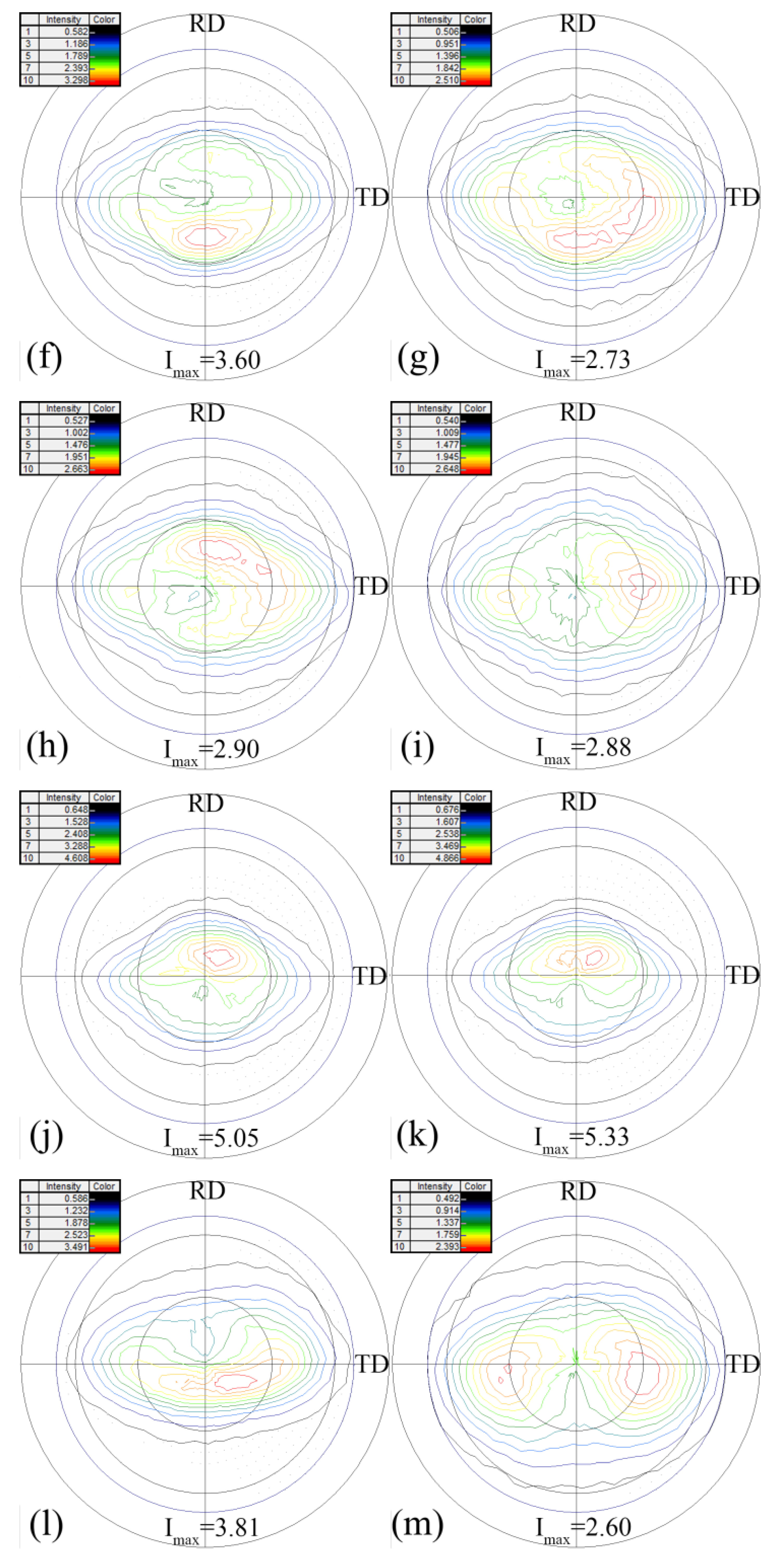 Metals 10 00777 g008b