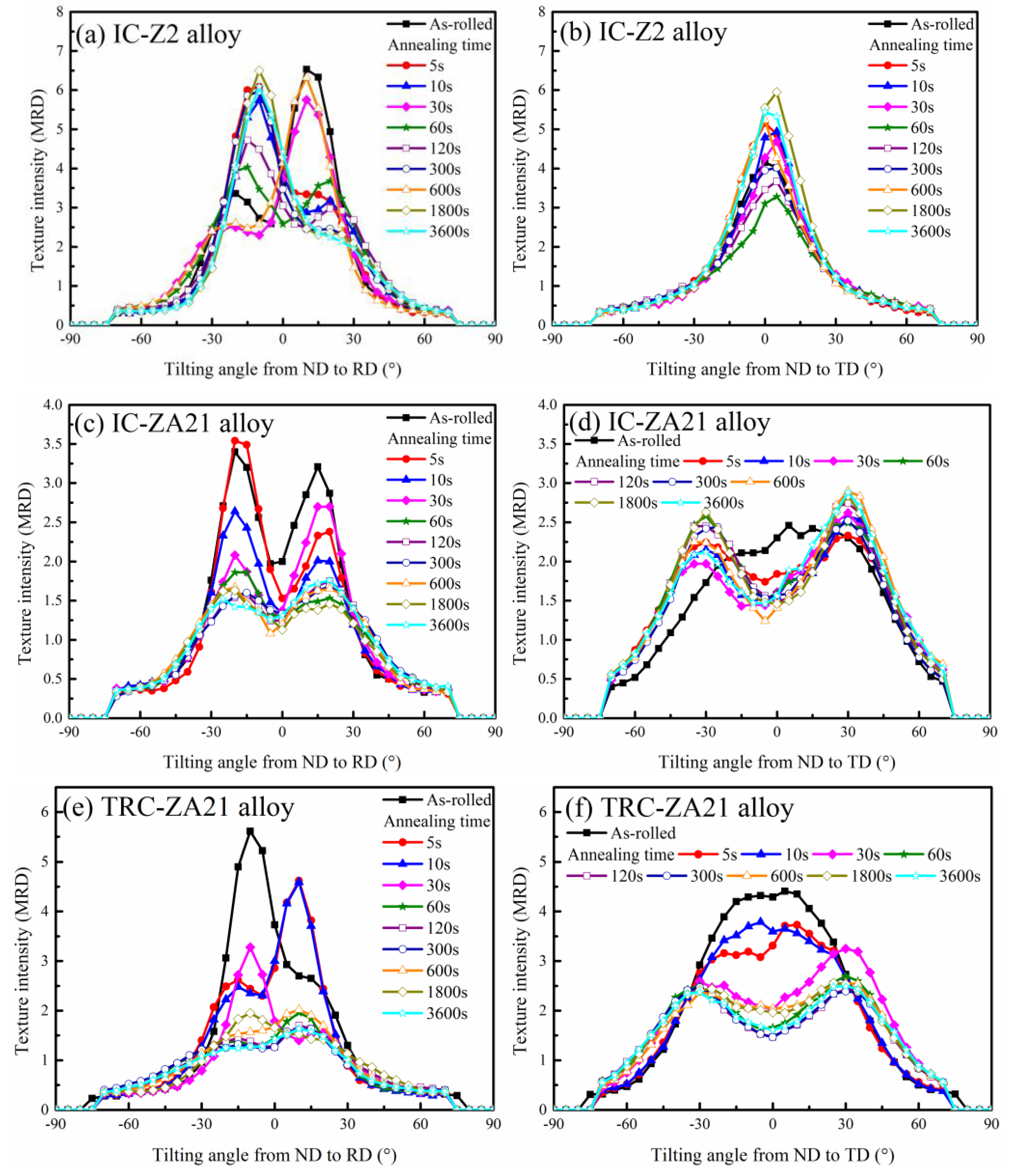 Metals 10 00777 g009