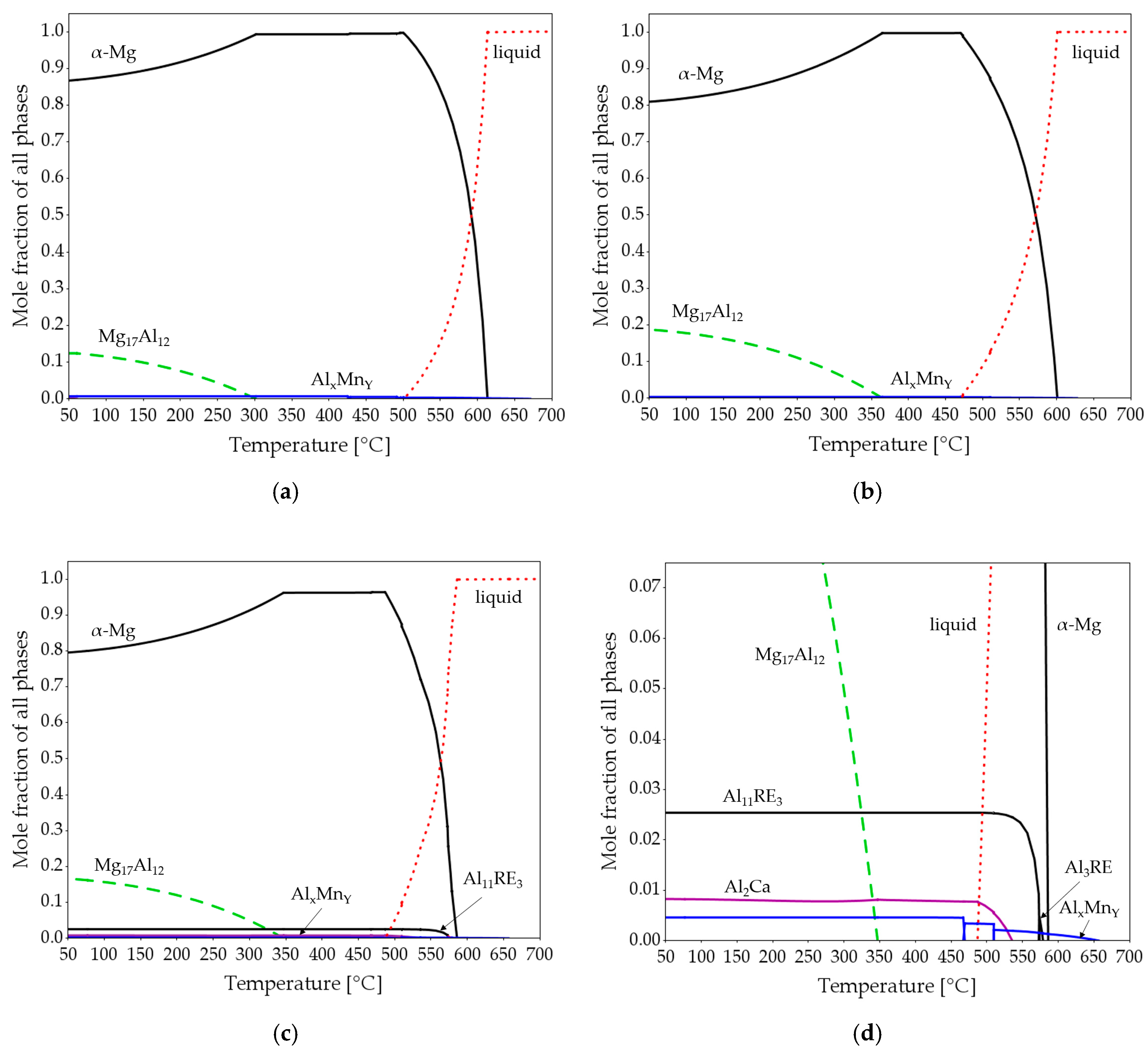 Metals 10 00778 g005