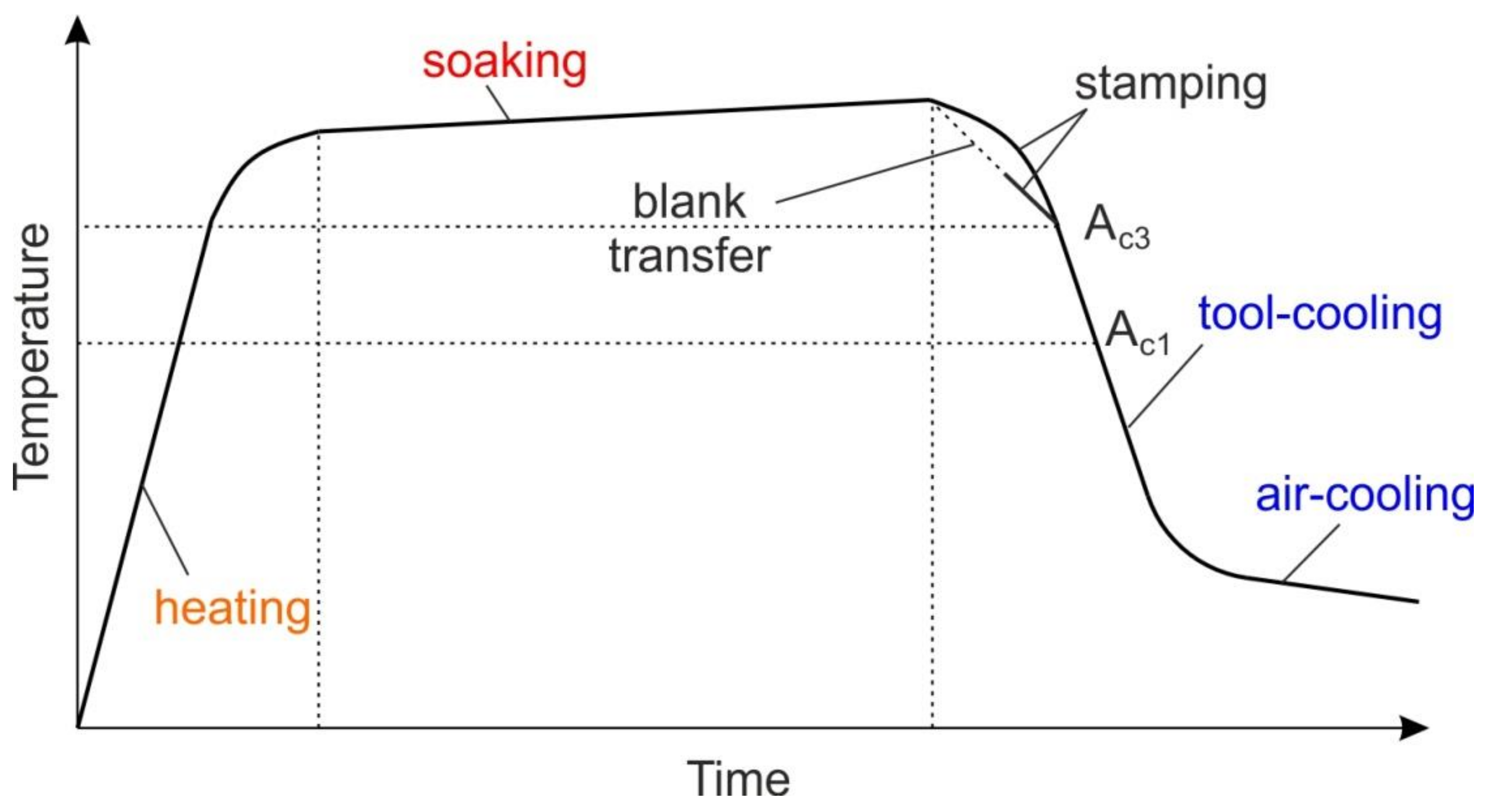 Metals 10 00779 g005