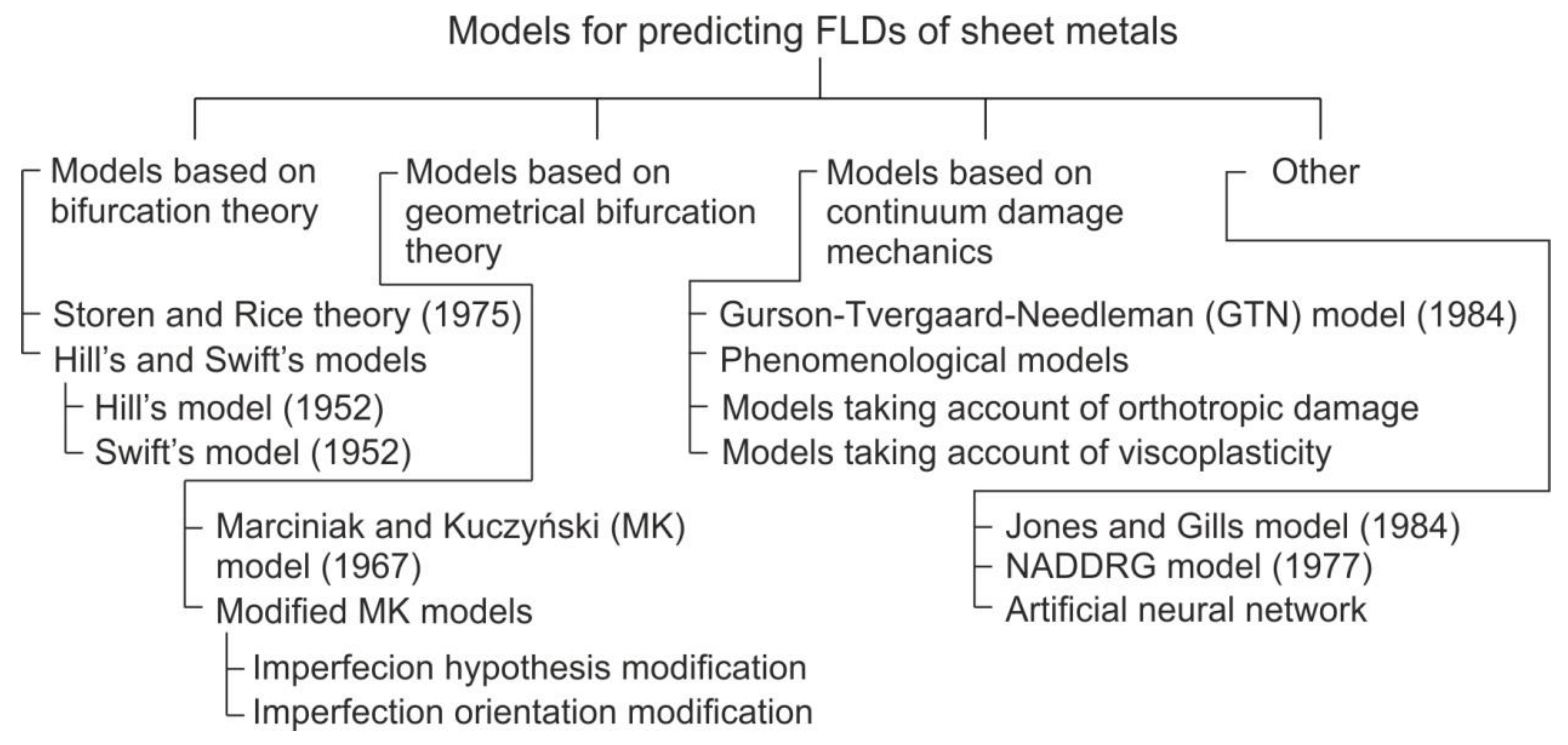 Metals 10 00779 g007