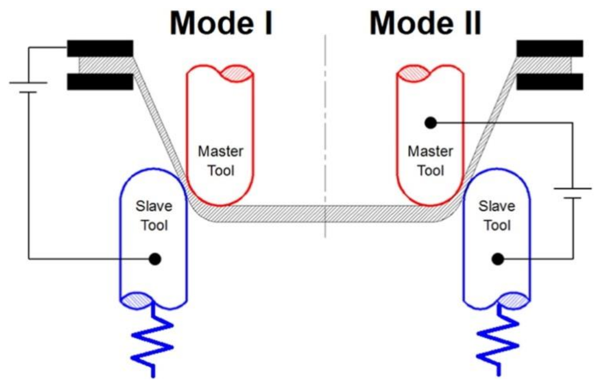 Metals 10 00779 g013