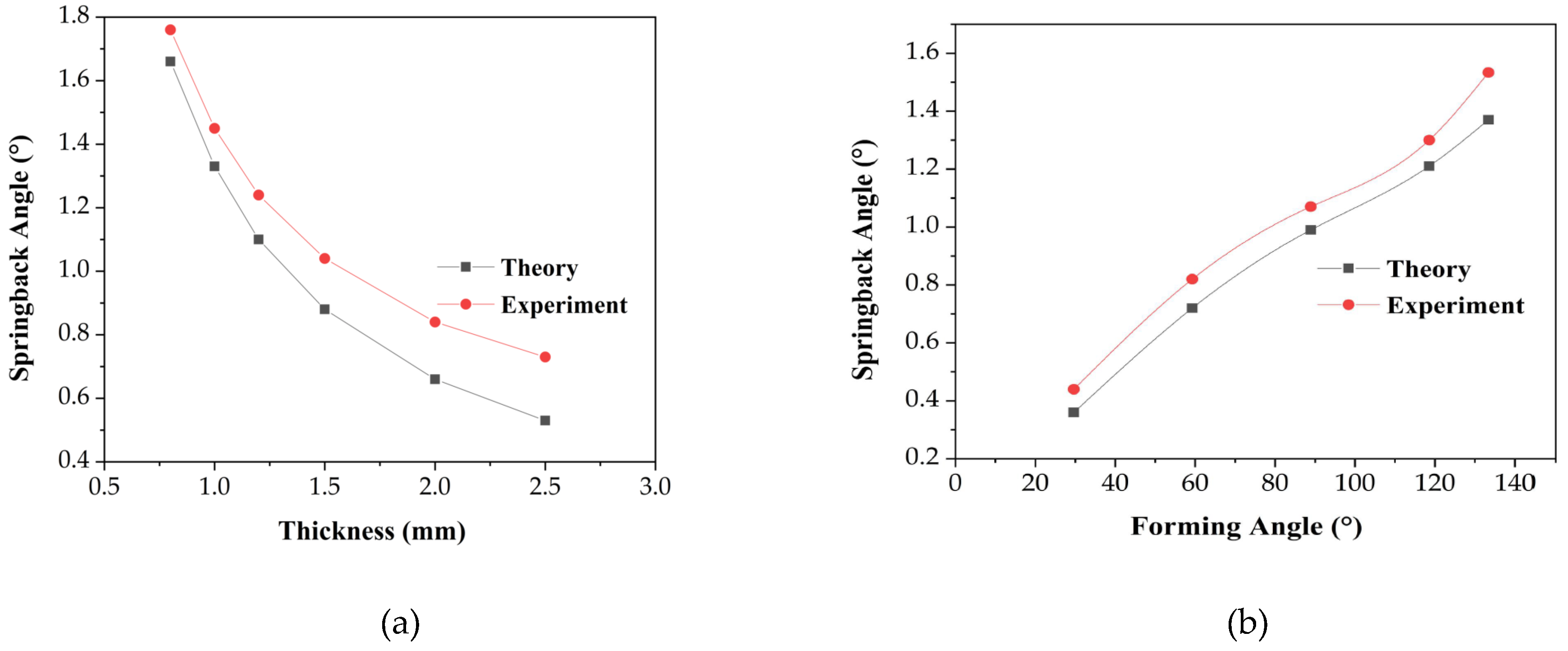 Metals 10 00780 g014