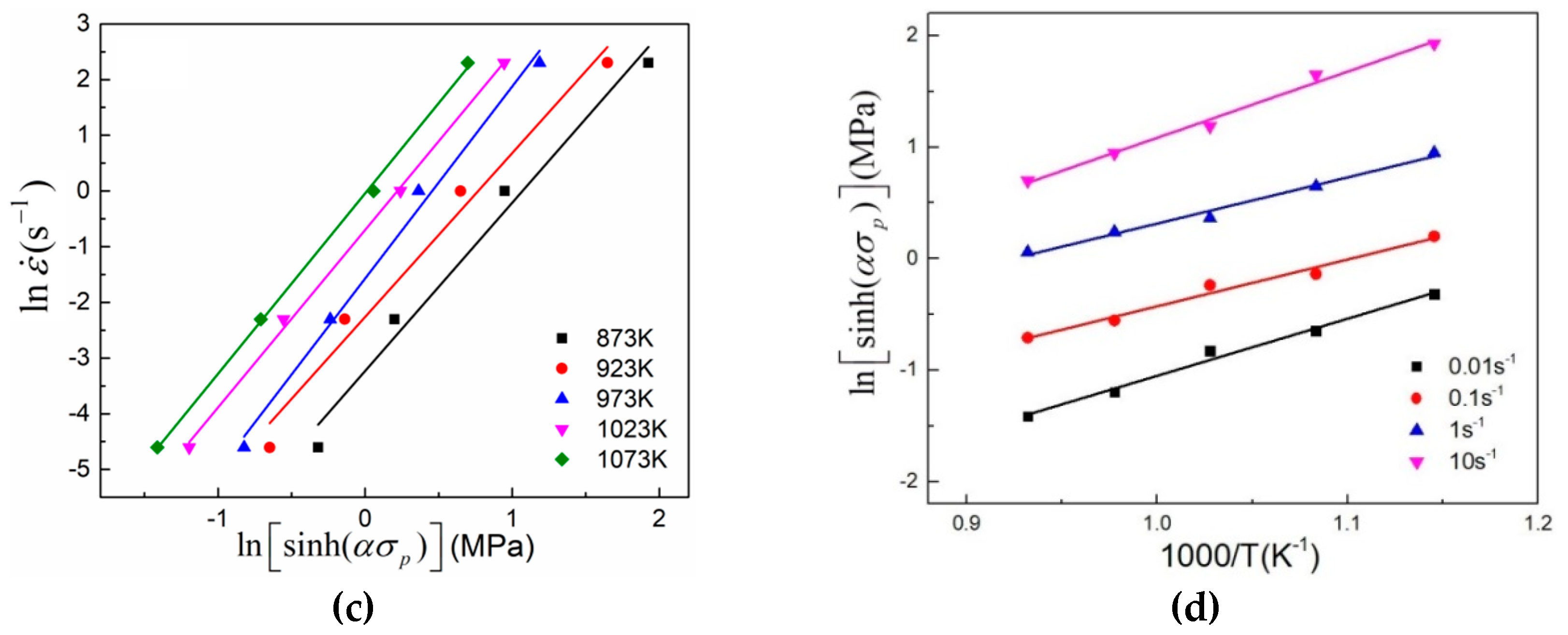 Metals 10 00782 g003b