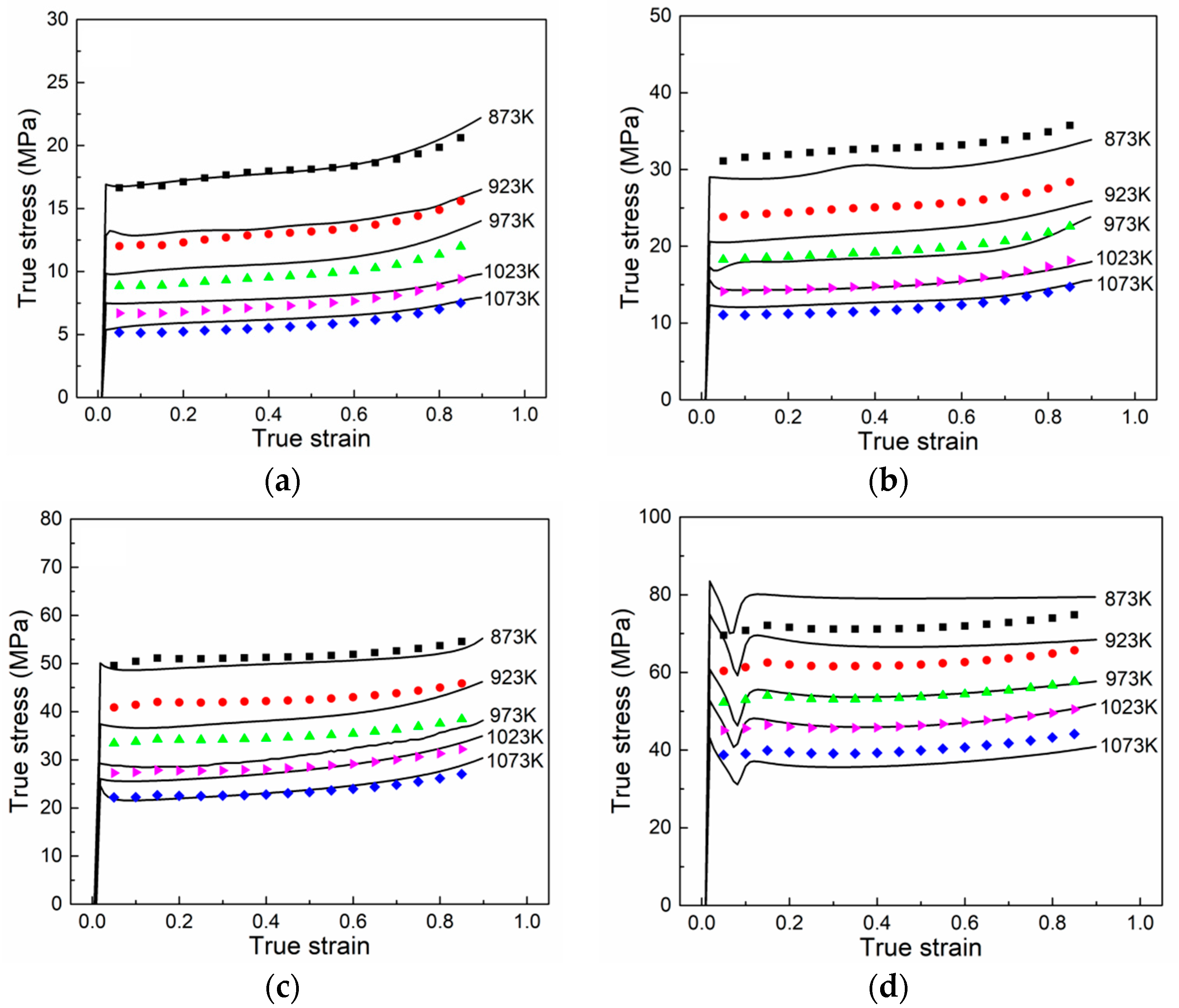 Metals 10 00782 g005