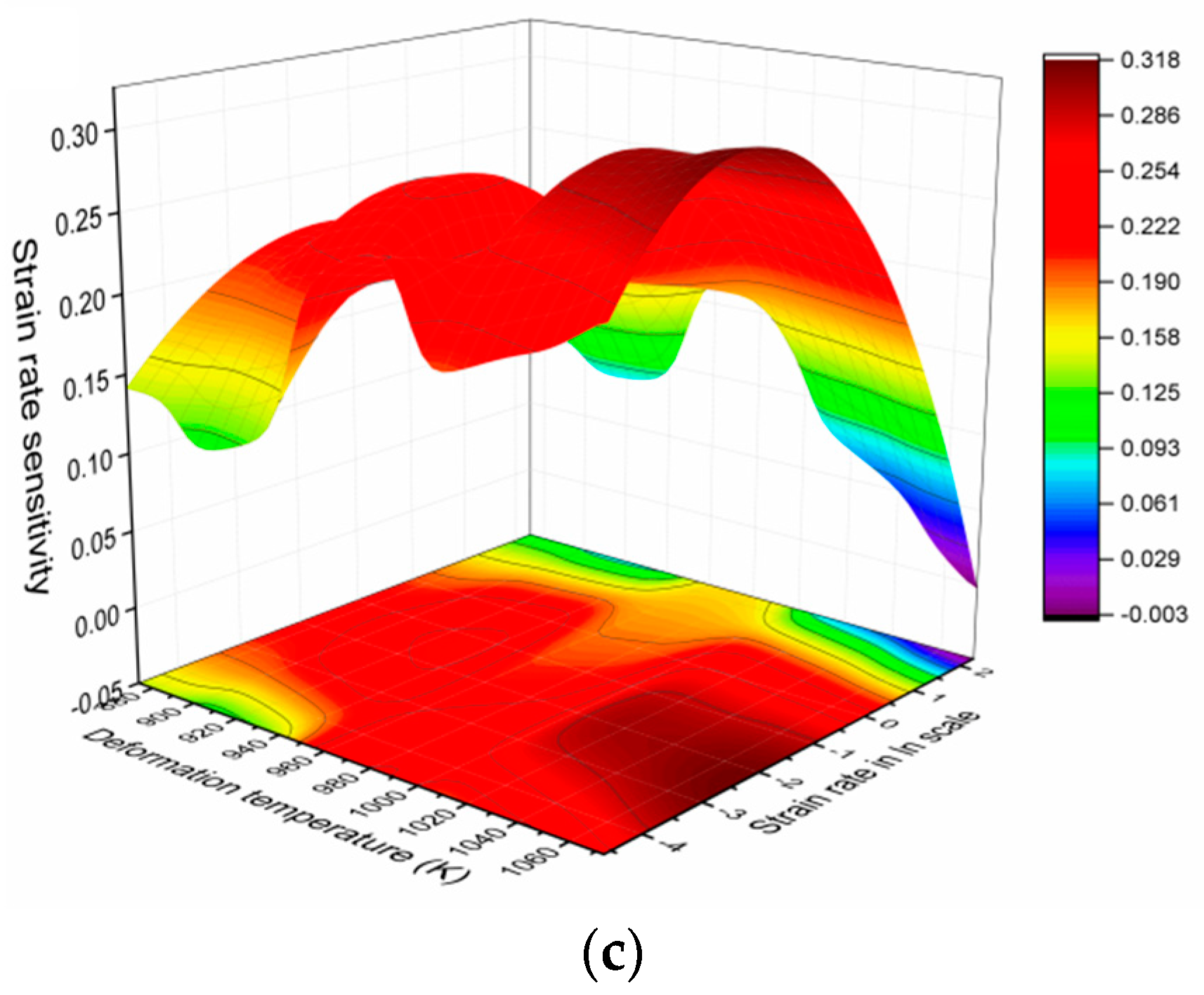 Metals 10 00782 g007b