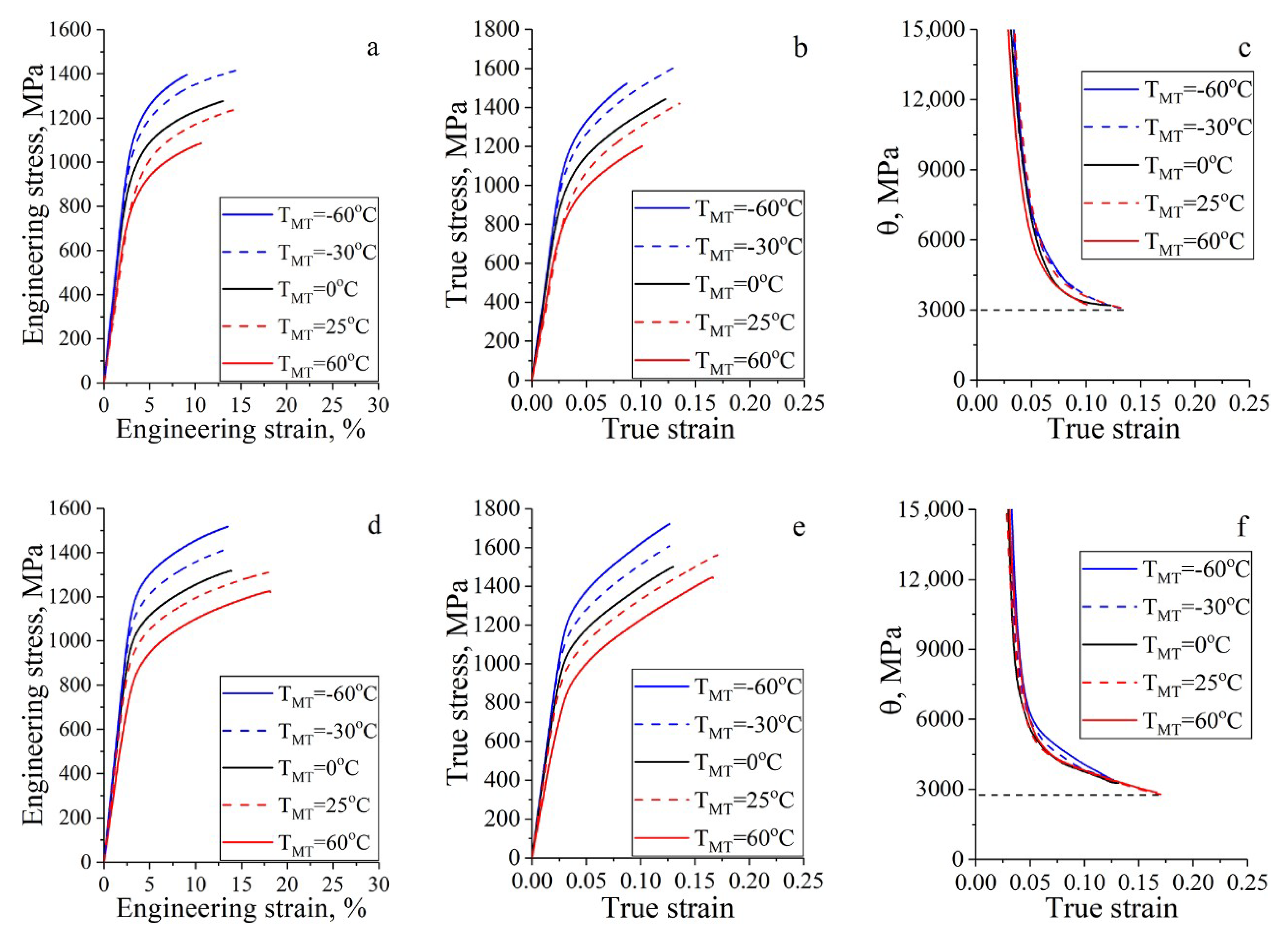 Metals 10 00786 g002a