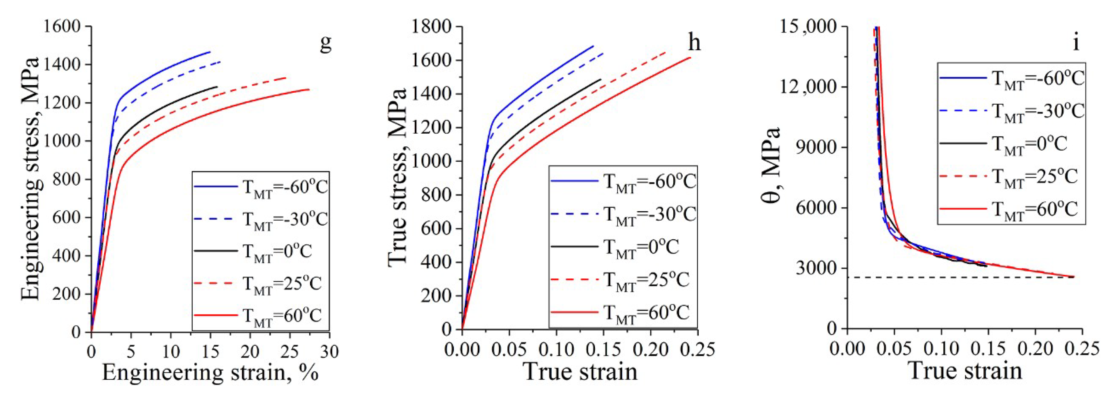 Metals 10 00786 g002b