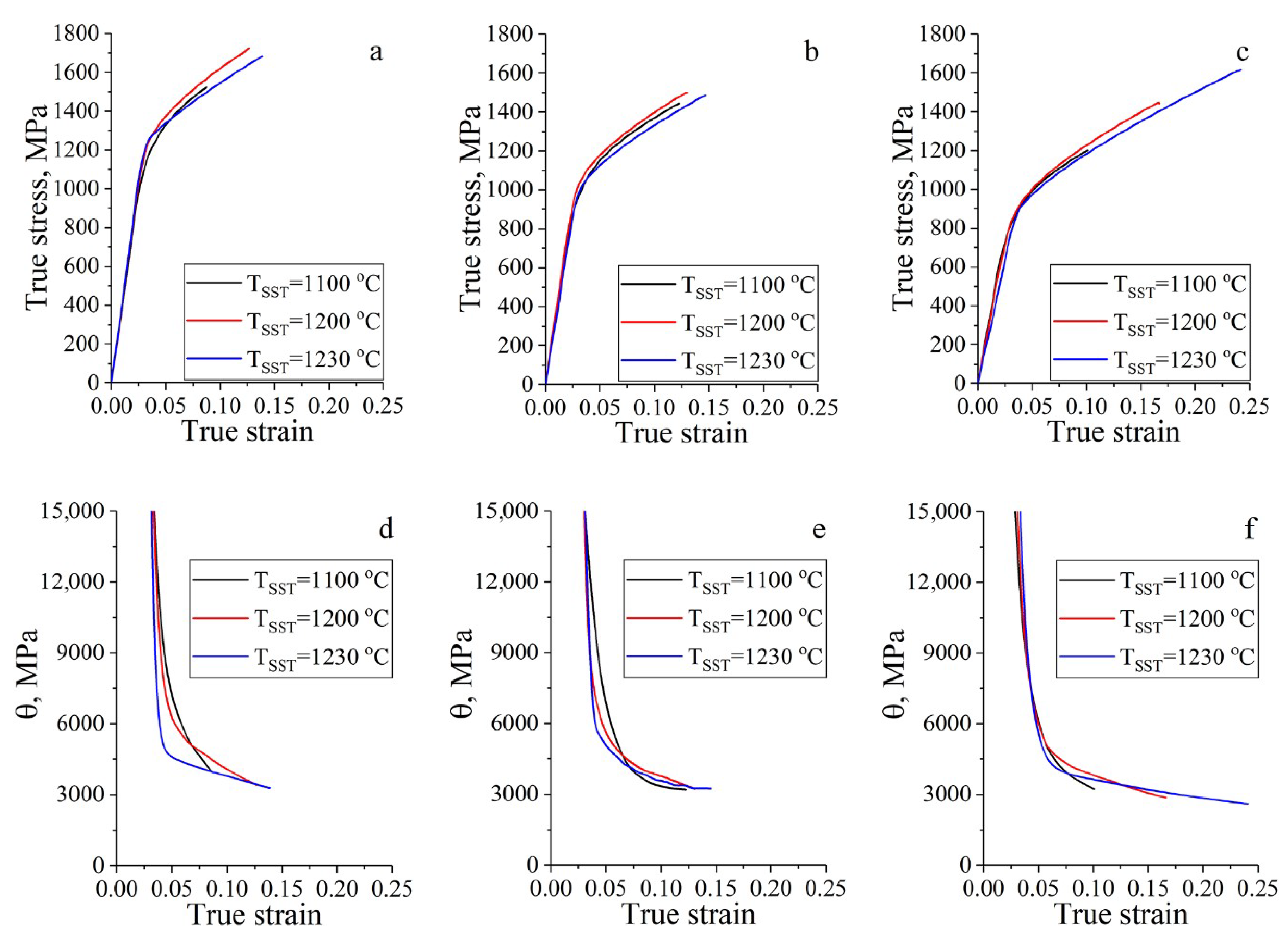 Metals 10 00786 g003