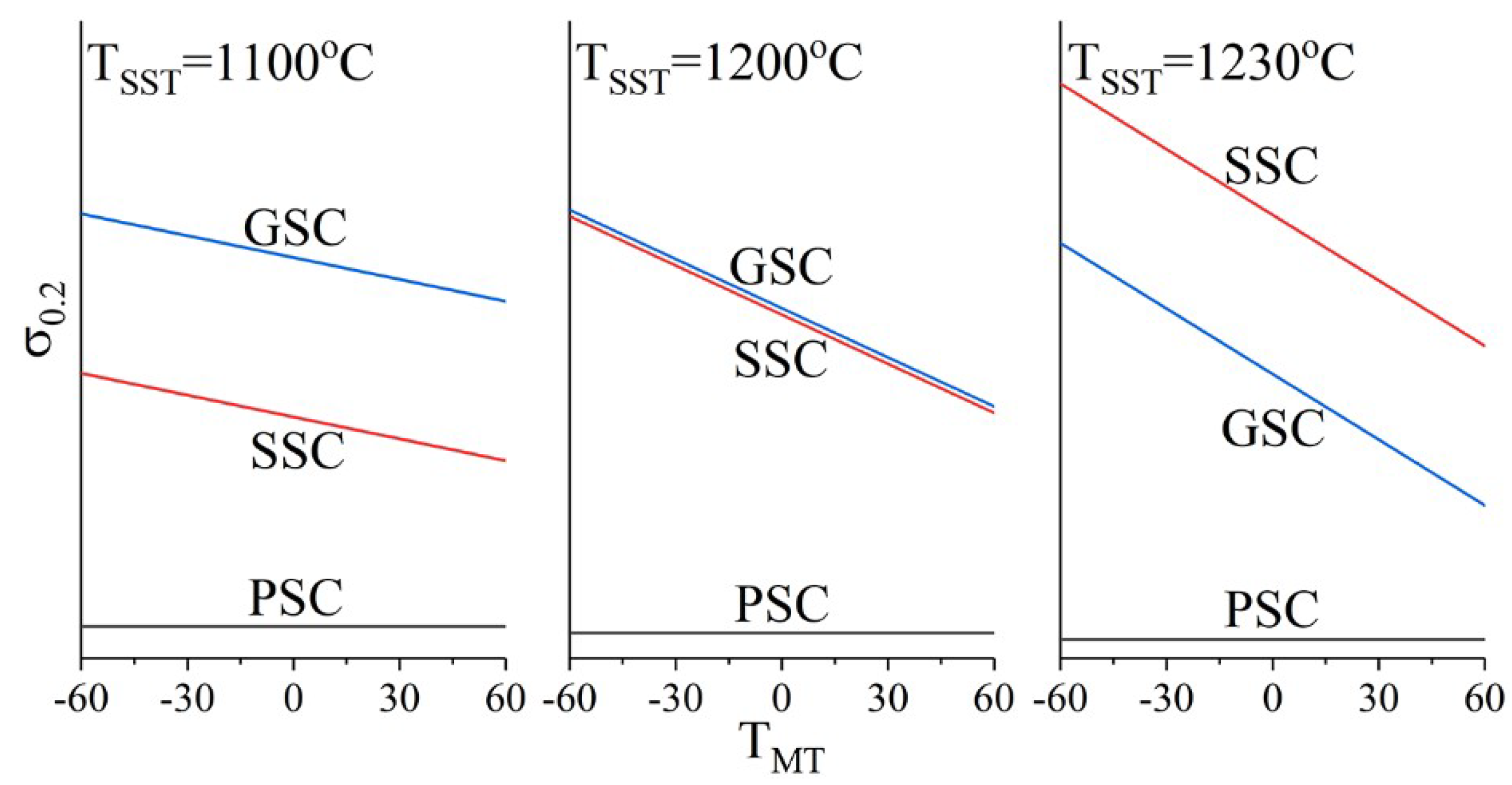 Metals 10 00786 g010