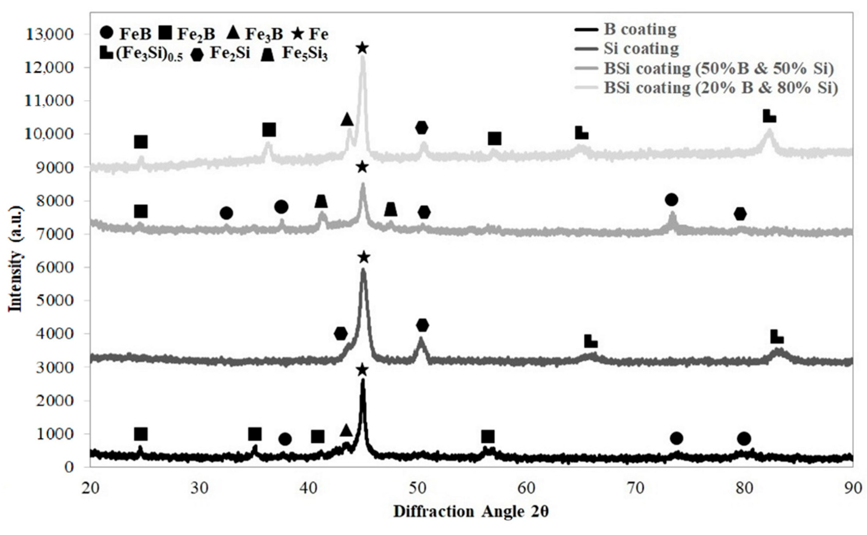 Metals 10 00792 g007