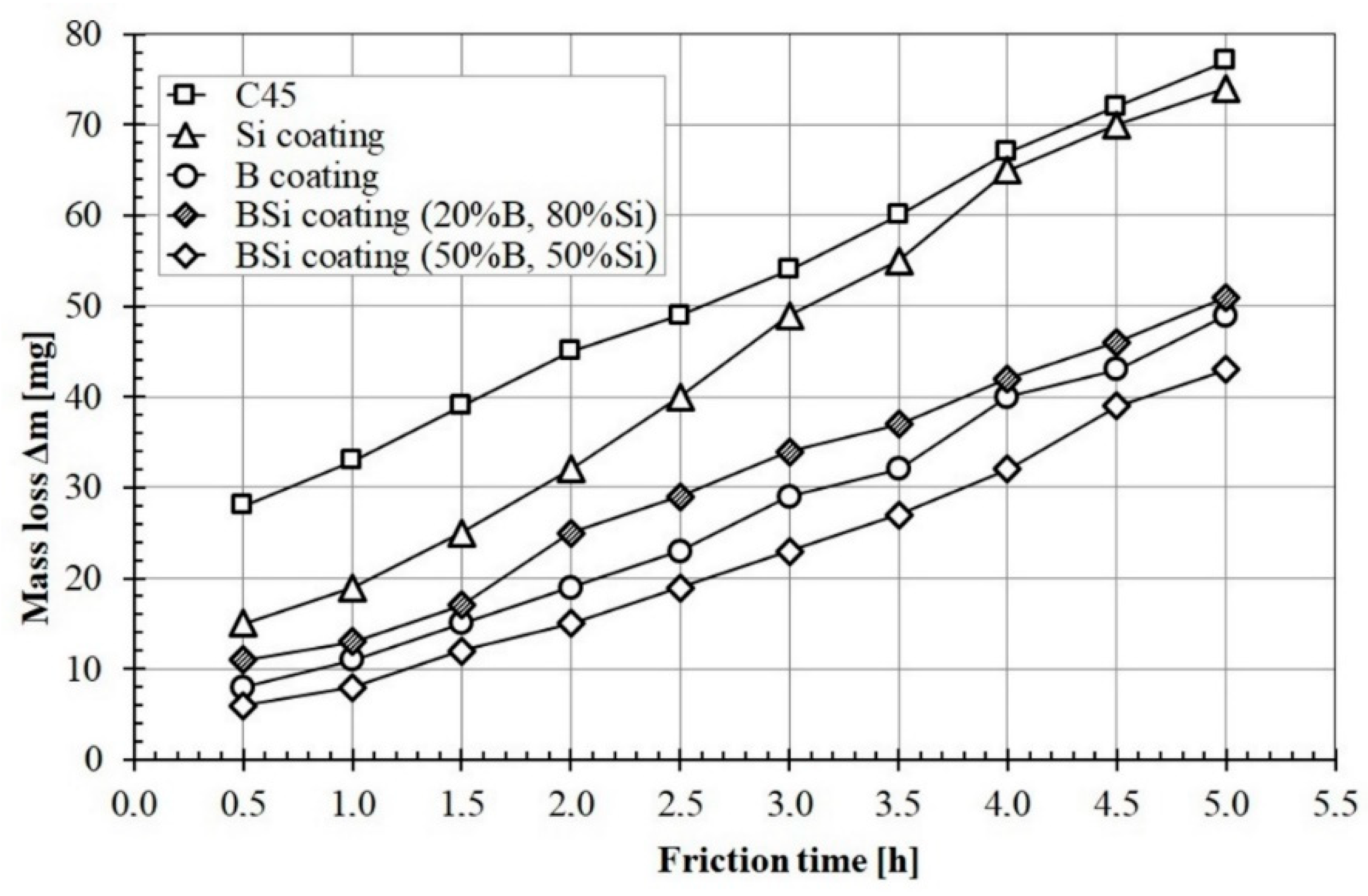 Metals 10 00792 g010